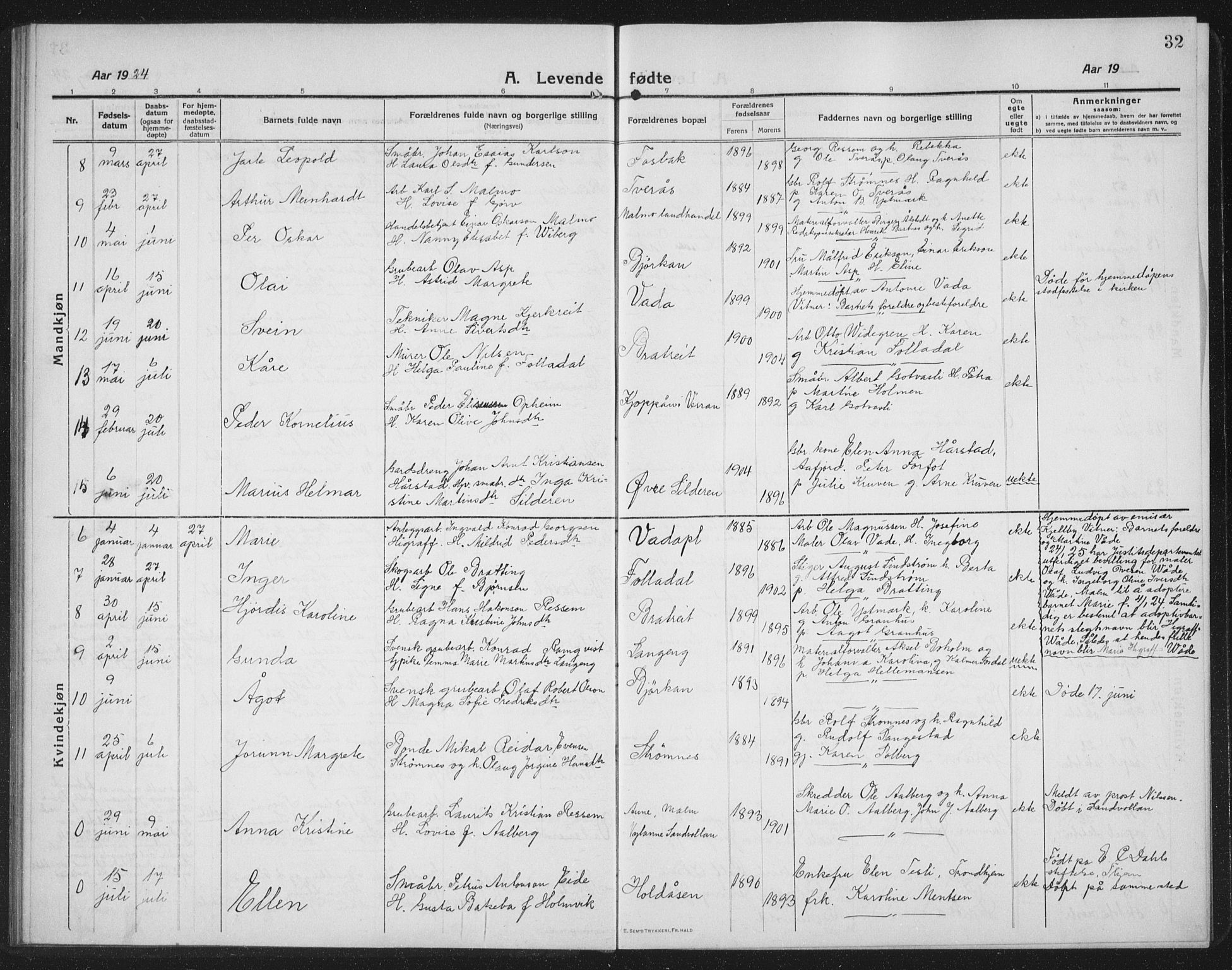 Ministerialprotokoller, klokkerbøker og fødselsregistre - Nord-Trøndelag, SAT/A-1458/745/L0434: Parish register (copy) no. 745C03, 1914-1937, p. 32