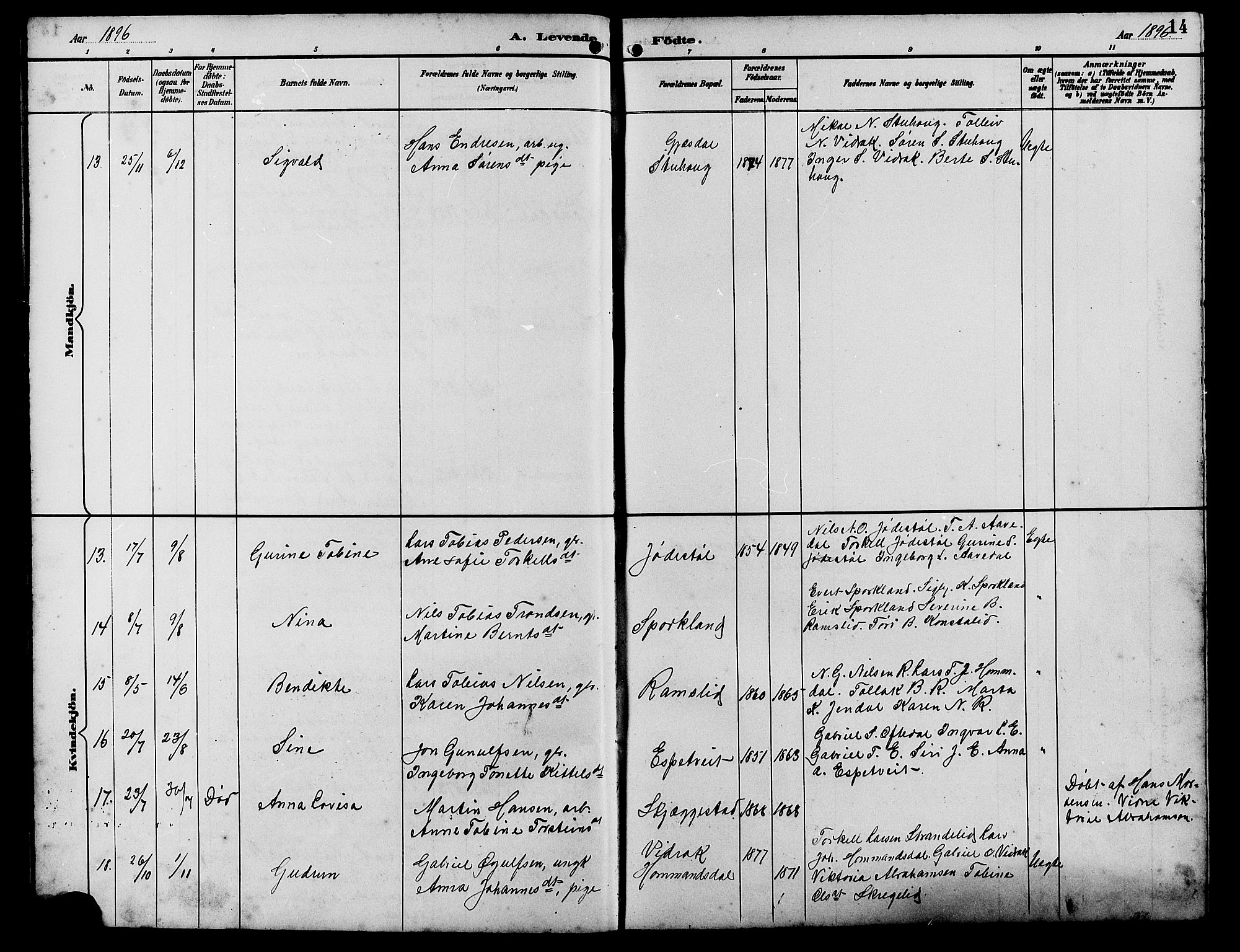 Bakke sokneprestkontor, AV/SAK-1111-0002/F/Fb/Fba/L0003: Parish register (copy) no. B 3, 1894-1910, p. 14