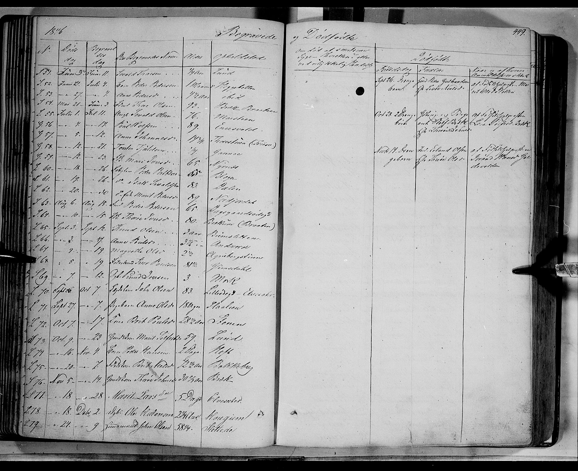 Lom prestekontor, SAH/PREST-070/K/L0006: Parish register (official) no. 6B, 1837-1863, p. 449
