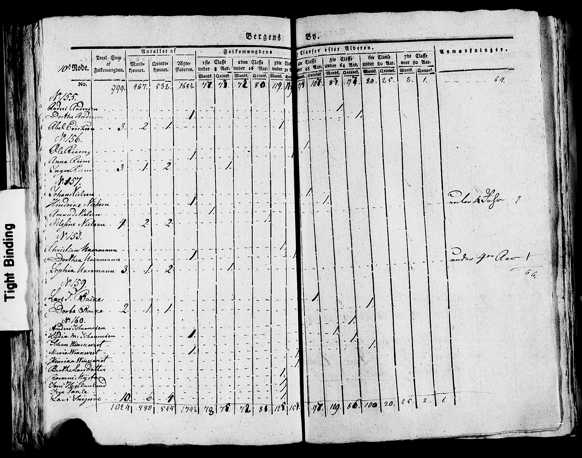 SAB, 1815 Census for Bergen, 1815, p. 414