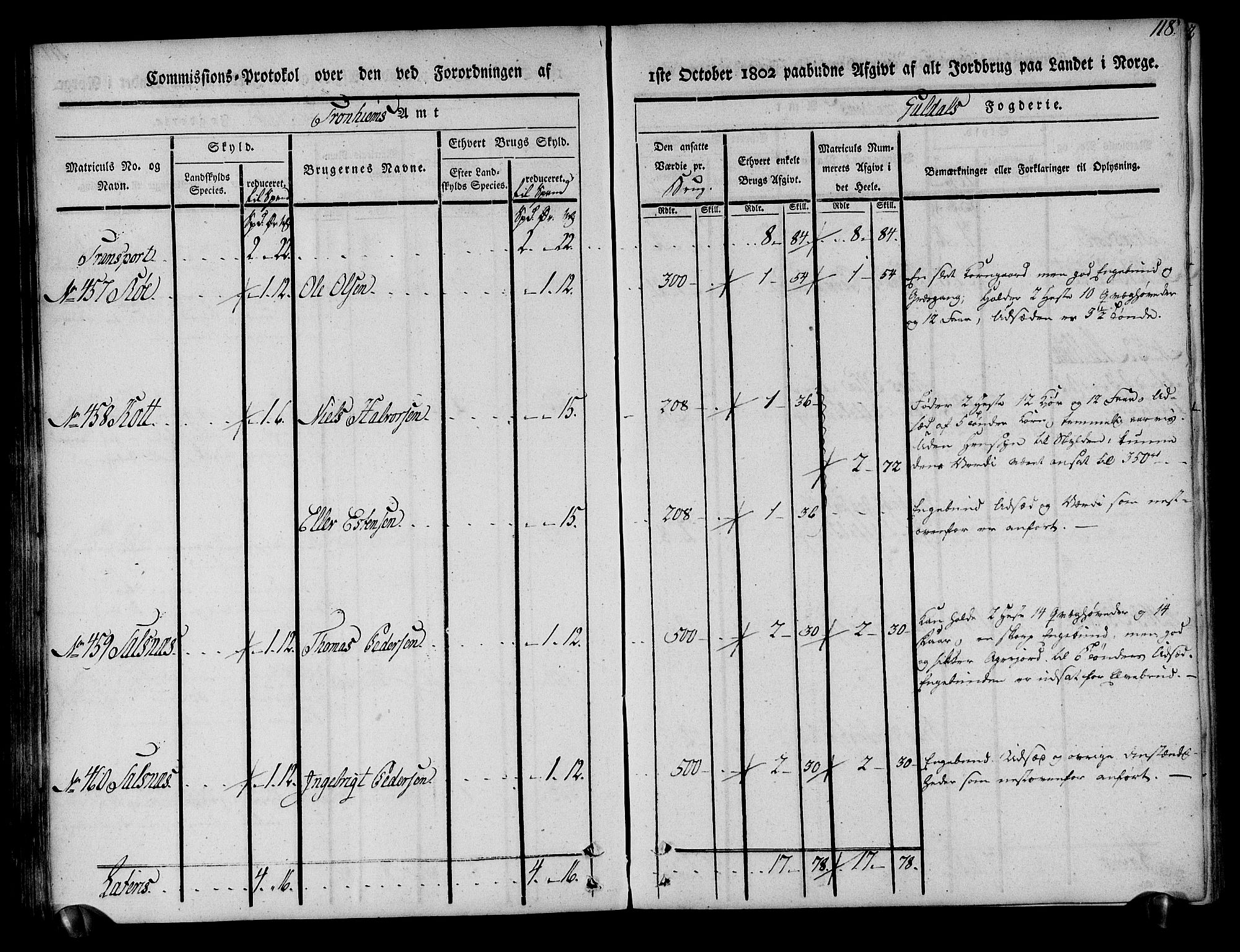 Rentekammeret inntil 1814, Realistisk ordnet avdeling, AV/RA-EA-4070/N/Ne/Nea/L0136a: Orkdal og Gauldal fogderi. Kommisjonsprotokoll for Gauldalen, 1803, p. 119