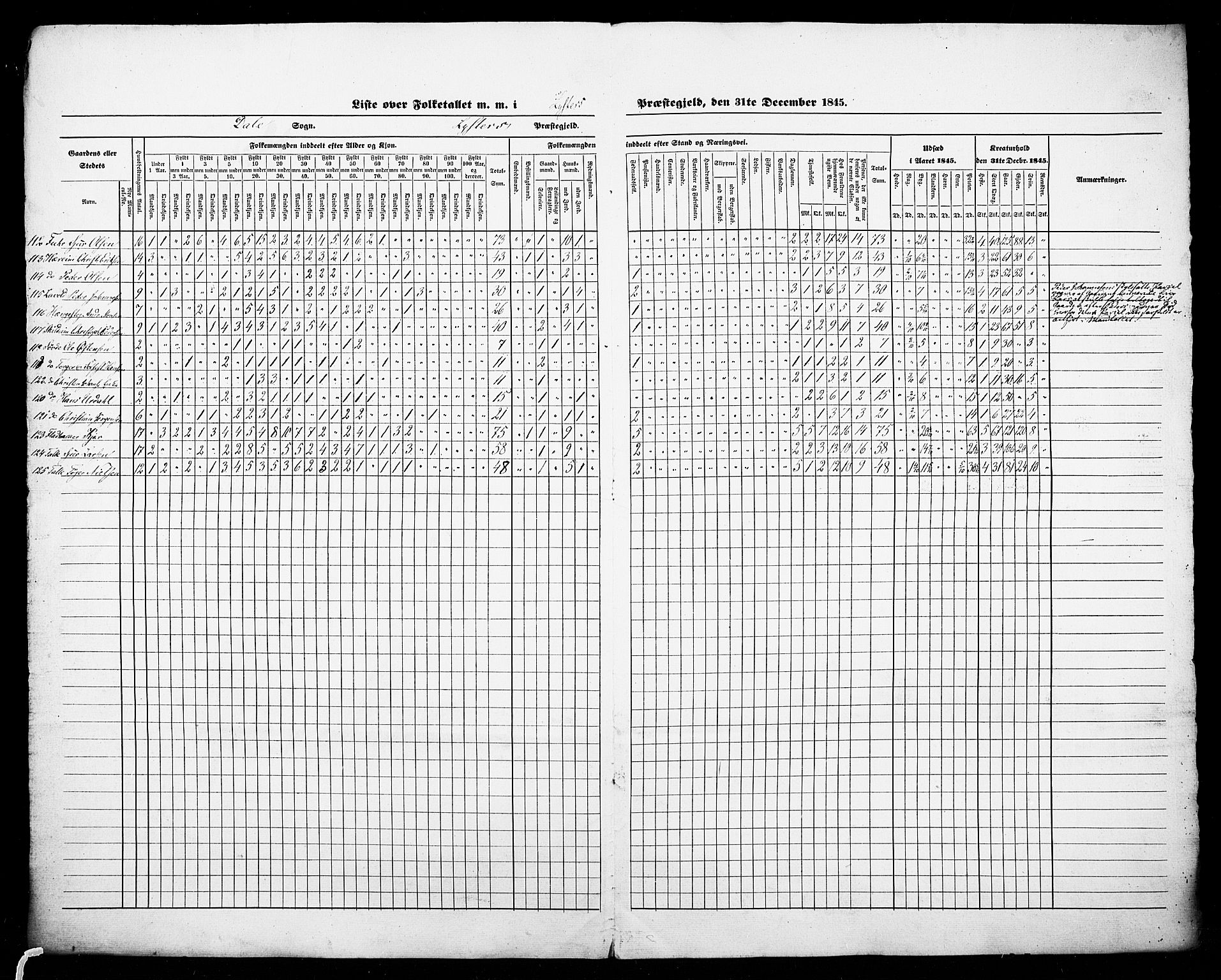 SAB, Census 1845 for Luster, 1845