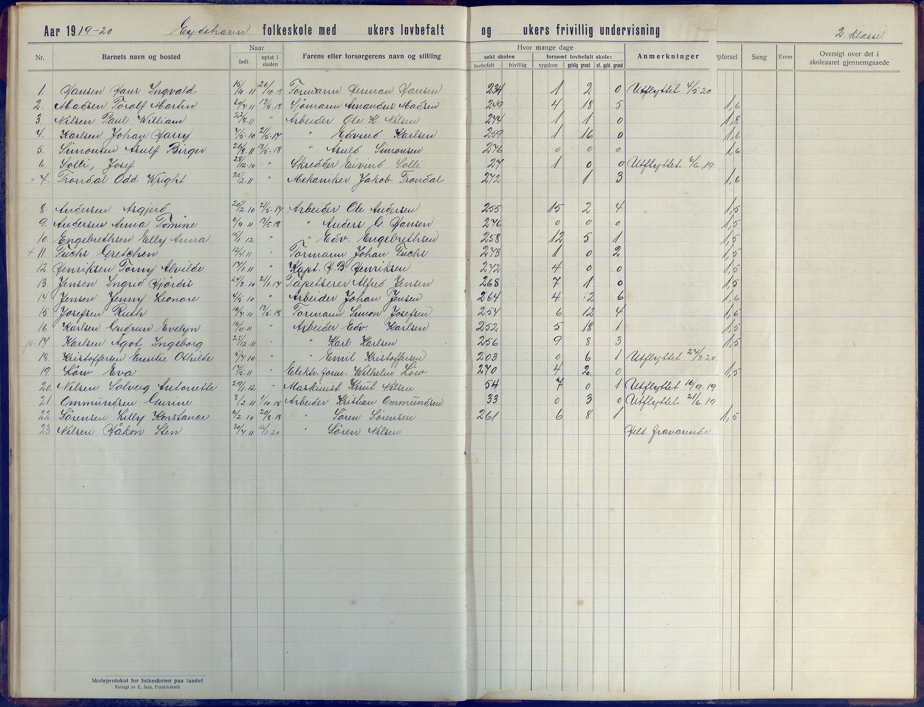 Stokken kommune, AAKS/KA0917-PK/04/04d/L0005: Skoleprotokoll, 1916-1932