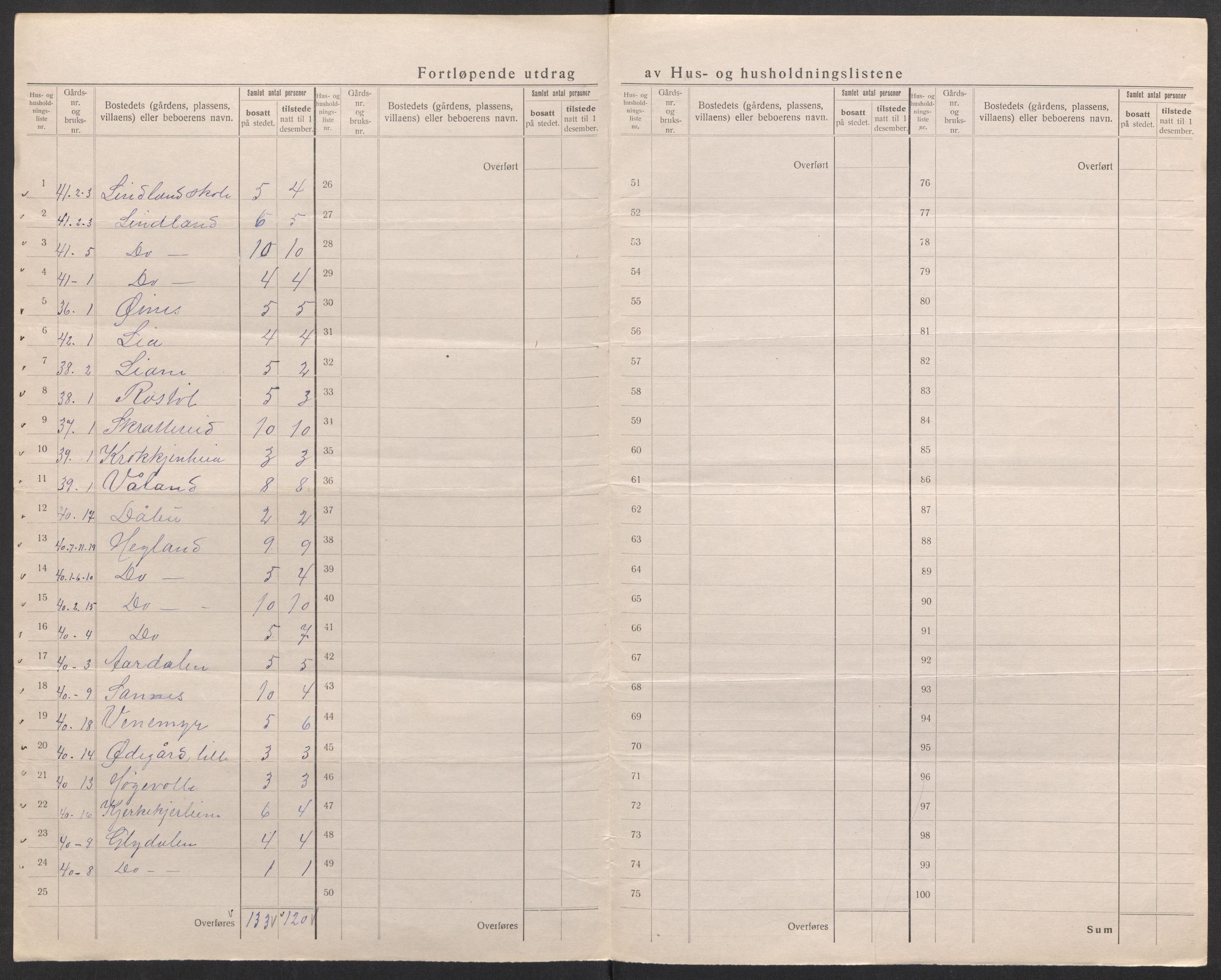 SAK, 1920 census for Holt, 1920, p. 28