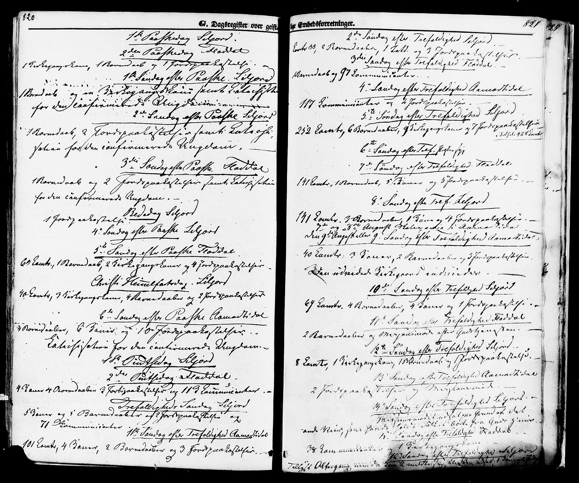 Seljord kirkebøker, SAKO/A-20/F/Fa/L0013: Parish register (official) no. I 13, 1866-1876, p. 820-821