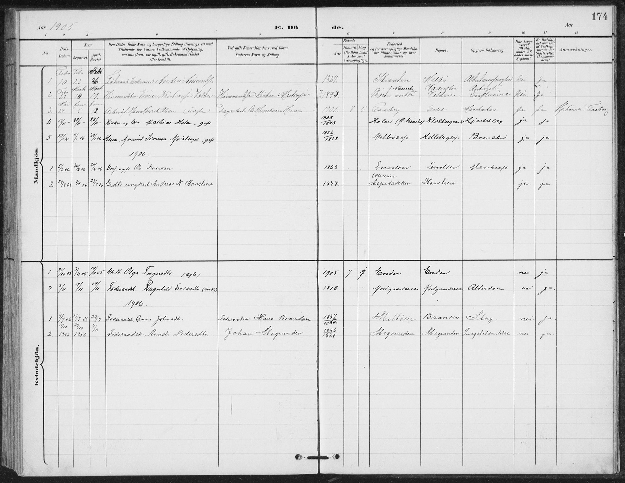 Vestre Gausdal prestekontor, SAH/PREST-094/H/Ha/Hab/L0004: Parish register (copy) no. 4, 1898-1939, p. 174