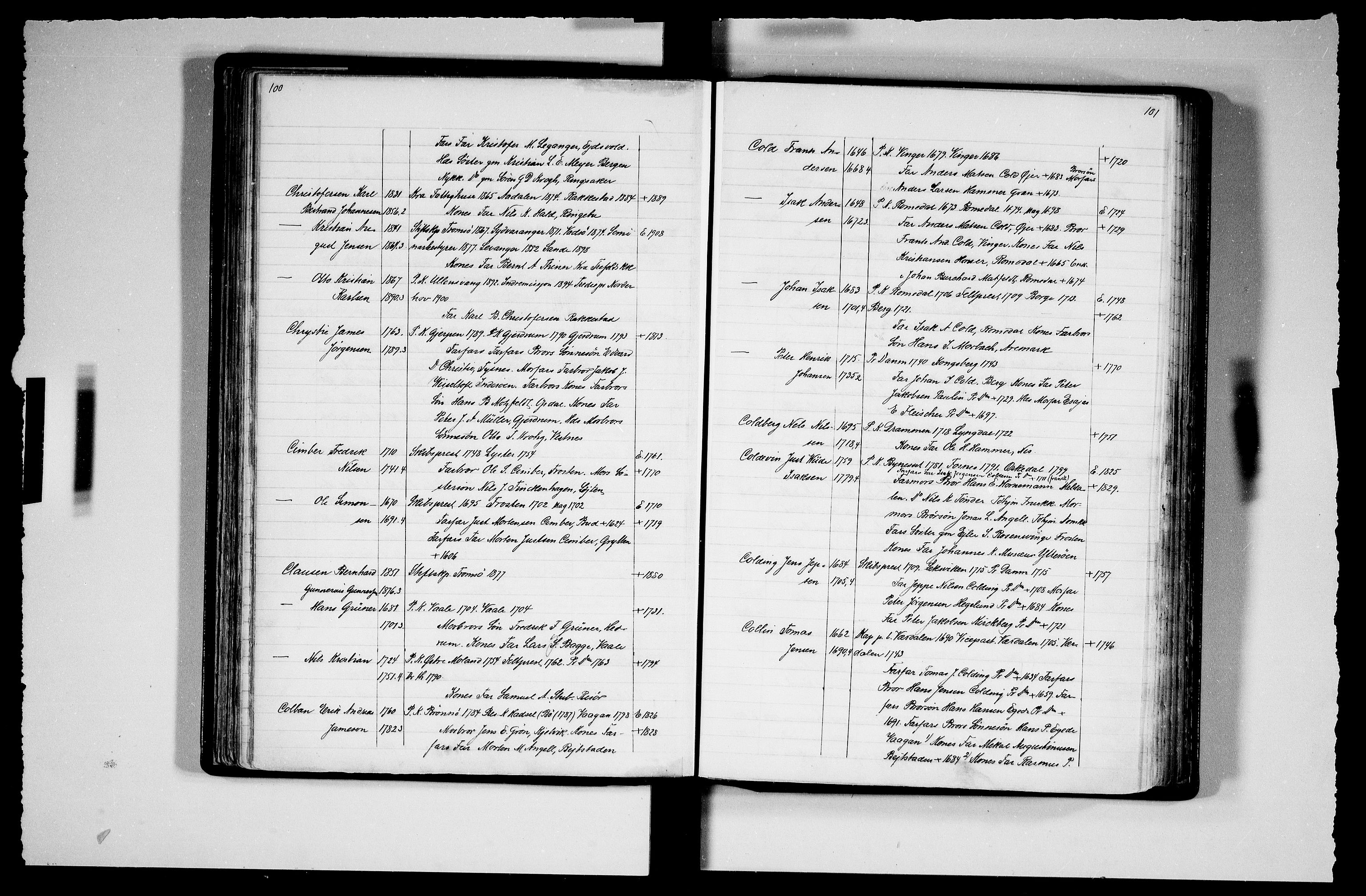 Manuskriptsamlingen, RA/EA-3667/F/L0111b: Schiørn, Fredrik; Den norske kirkes embeter og prester 1700-1900, Prester A-K, 1700-1900, p. 100-101