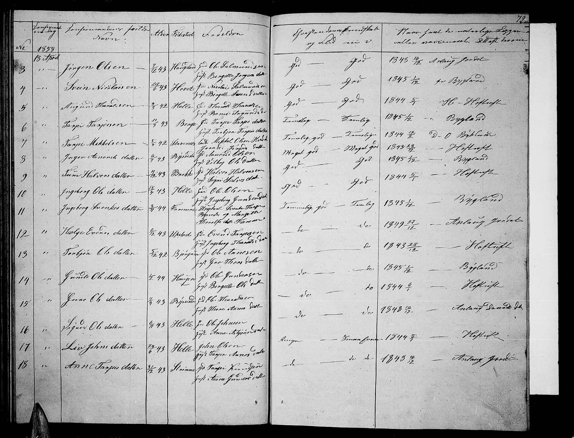 Valle sokneprestkontor, SAK/1111-0044/F/Fb/Fbb/L0001: Parish register (copy) no. B 1, 1848-1875, p. 72