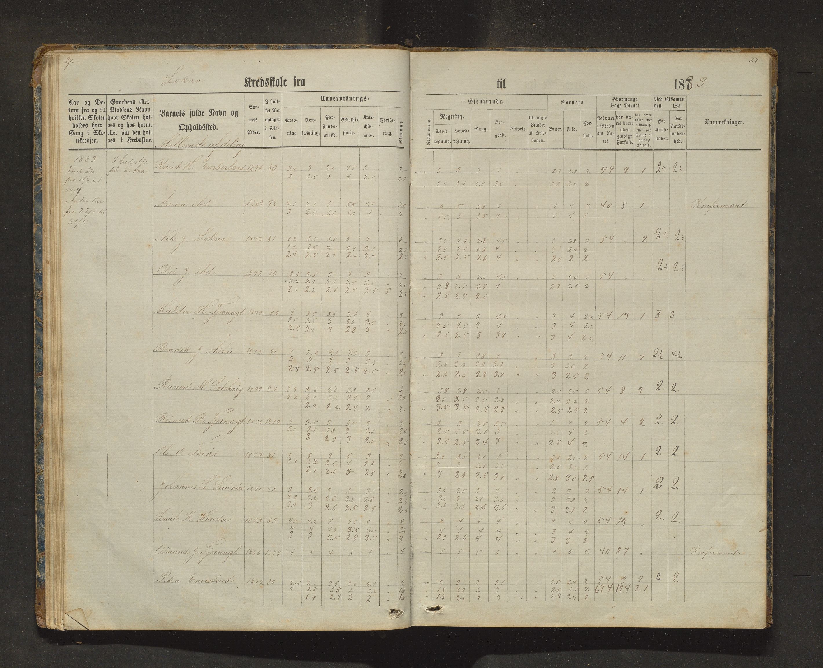 Sveio kommune. Barneskulane, IKAH/1216-231/F/Fa/L0025: Skuleprotokoll for Bua, Lokna, Eltrevåg og Embersland krinsar, 1874-1909, p. 28