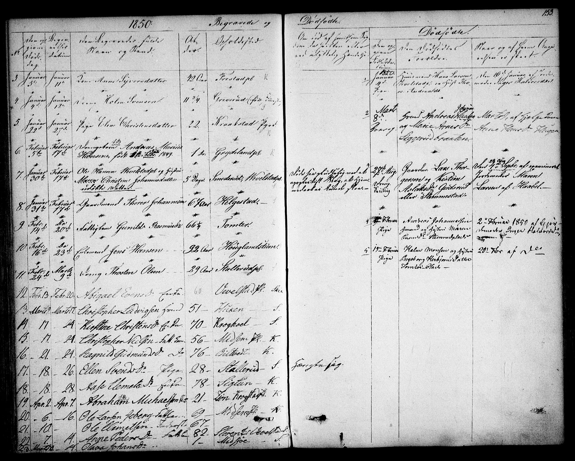 Kråkstad prestekontor Kirkebøker, AV/SAO-A-10125a/F/Fa/L0006: Parish register (official) no. I 6, 1848-1857, p. 153