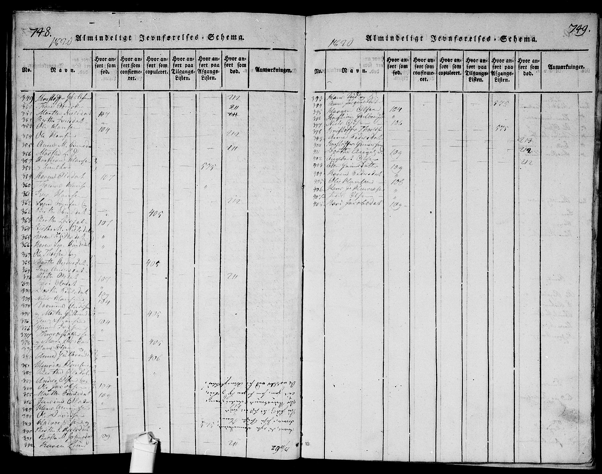 Ullensaker prestekontor Kirkebøker, AV/SAO-A-10236a/G/Ga/L0001: Parish register (copy) no. I 1, 1815-1835, p. 748-749