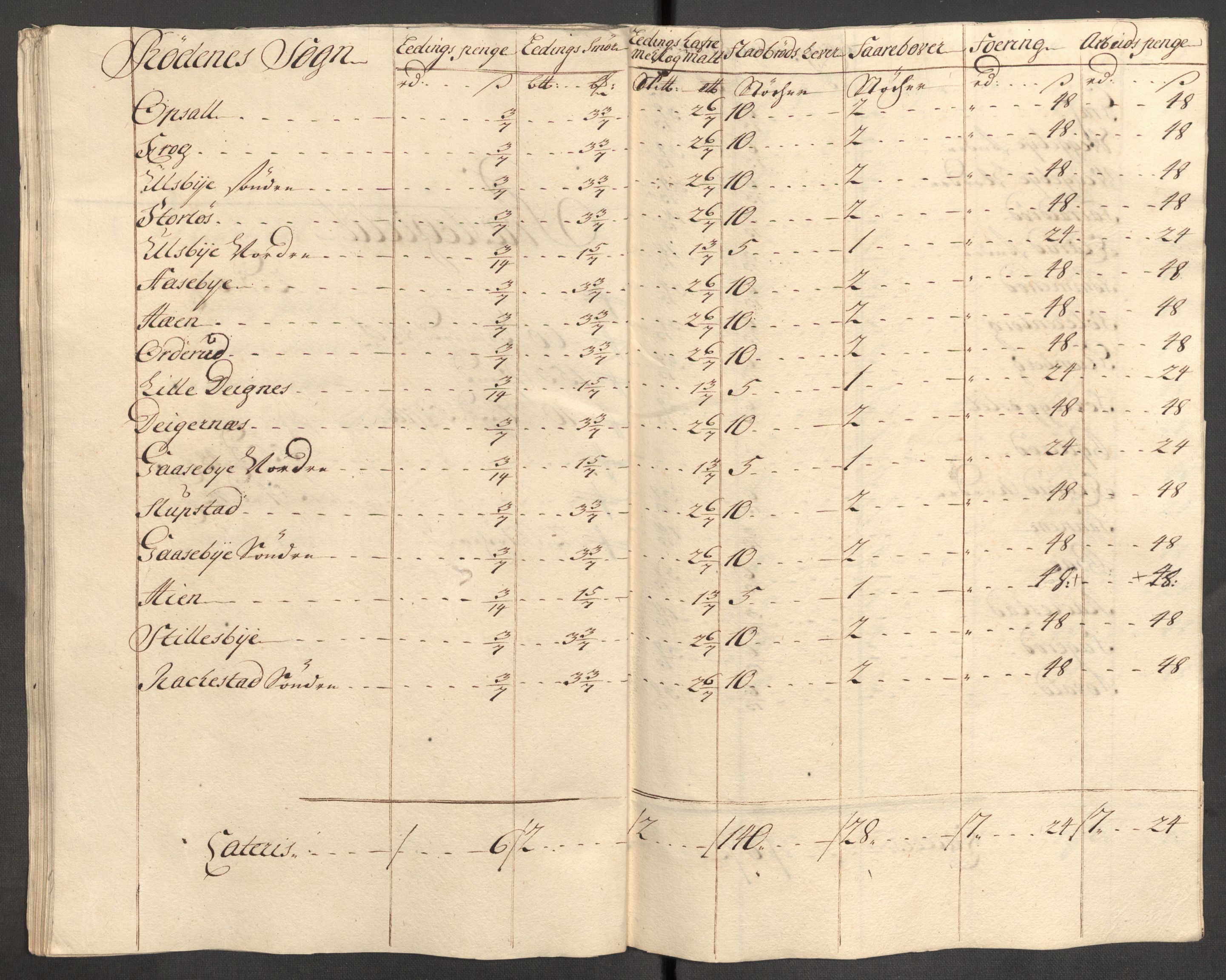 Rentekammeret inntil 1814, Reviderte regnskaper, Fogderegnskap, RA/EA-4092/R07/L0308: Fogderegnskap Rakkestad, Heggen og Frøland, 1714, p. 314