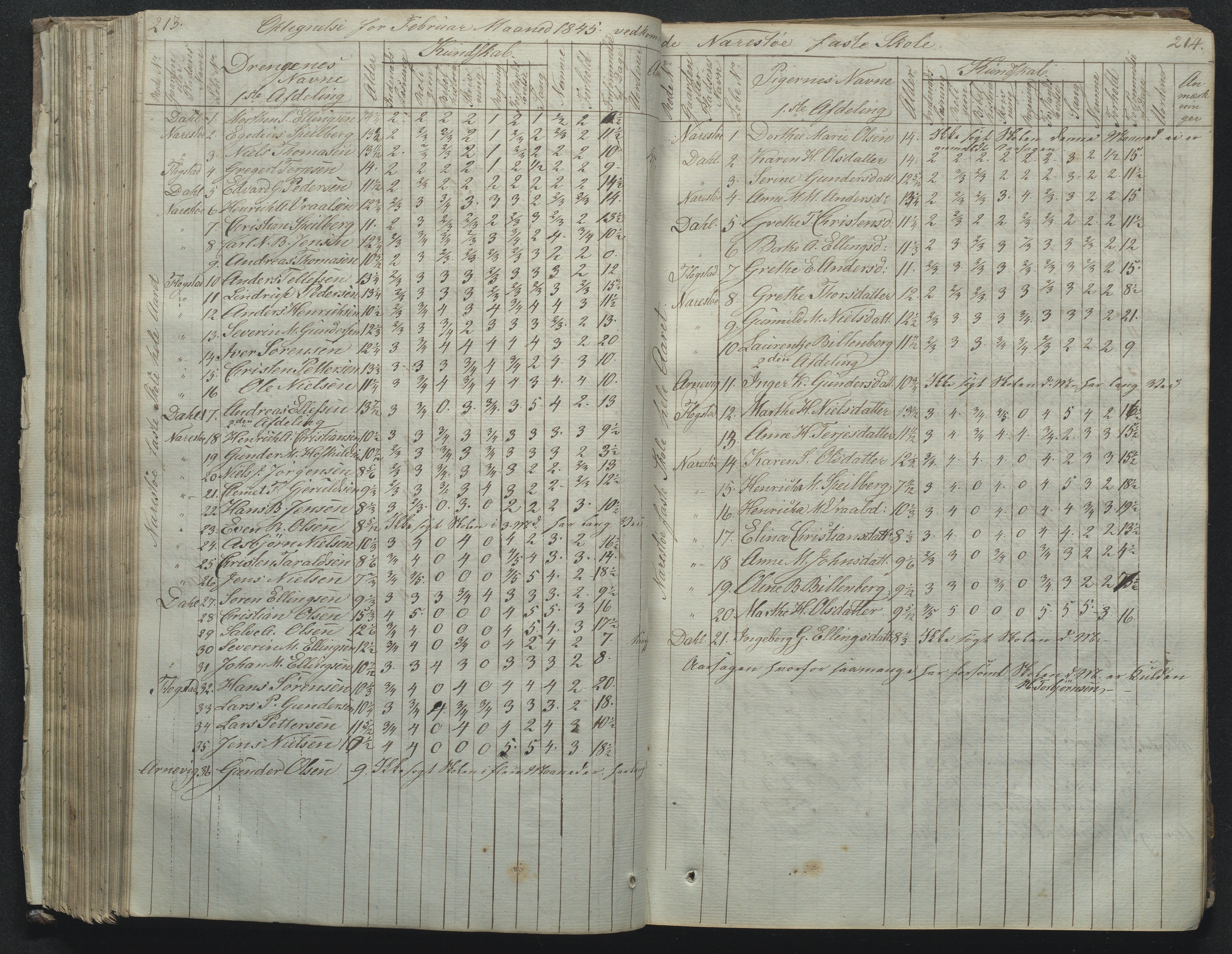 Flosta kommune, Narestø skole, AAKS/KA0916-550c/F2/L0001: Skoleprotokoll for Naresø faste skole, 1829-1862, p. 213-214