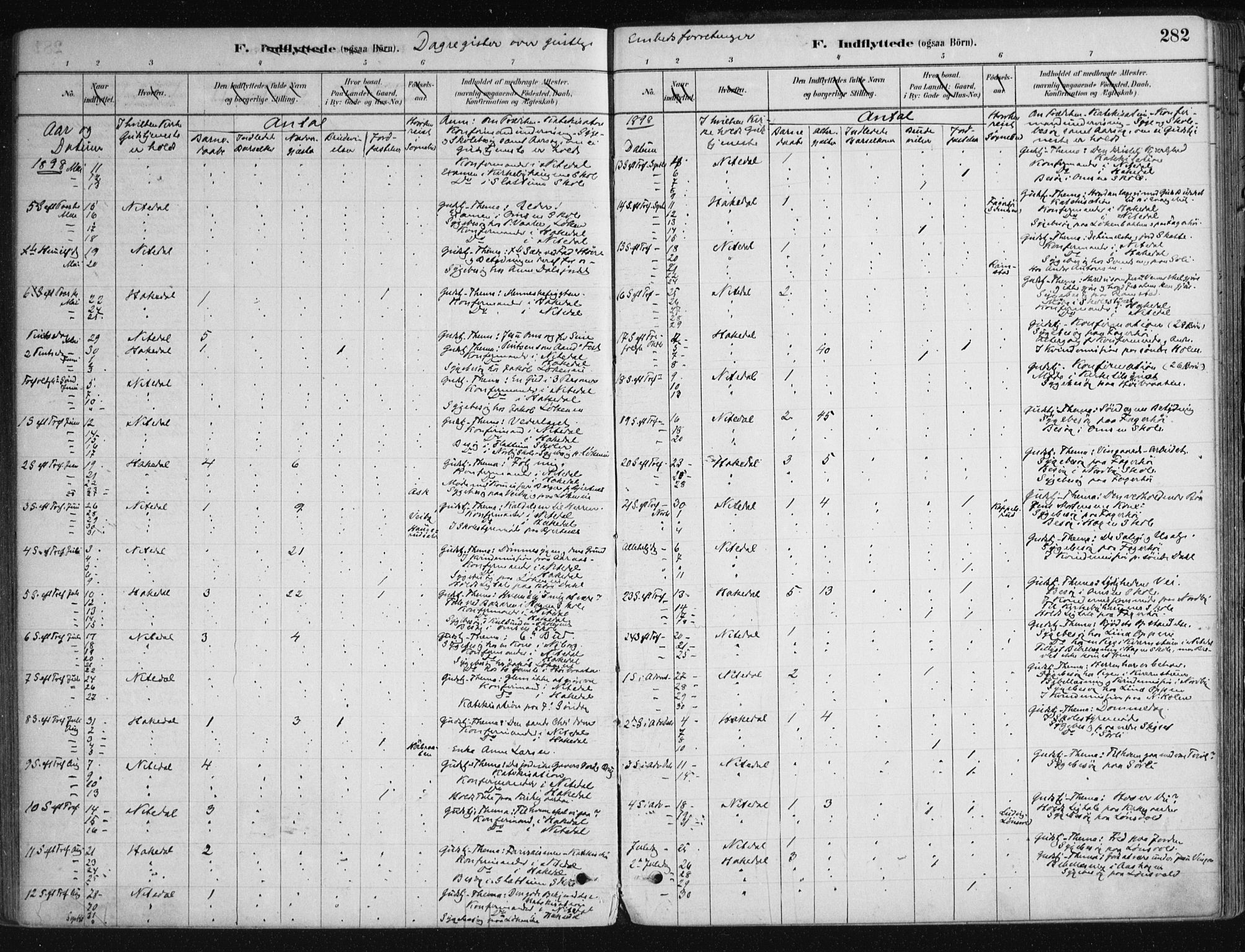 Nittedal prestekontor Kirkebøker, SAO/A-10365a/F/Fa/L0007: Parish register (official) no. I 7, 1879-1901, p. 282