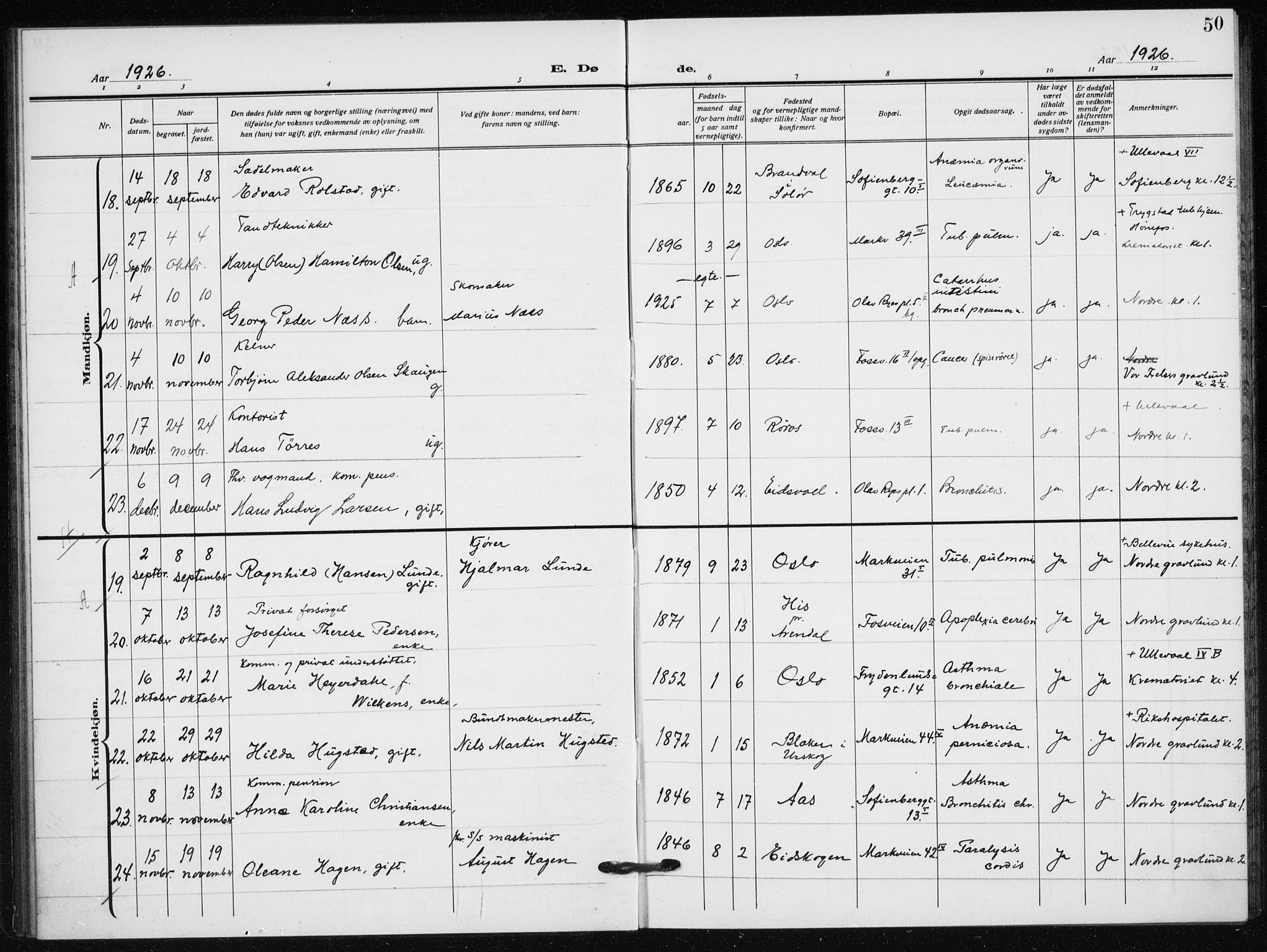 Hauge prestekontor Kirkebøker, AV/SAO-A-10849/F/Fa/L0005: Parish register (official) no. 5, 1917-1938, p. 50