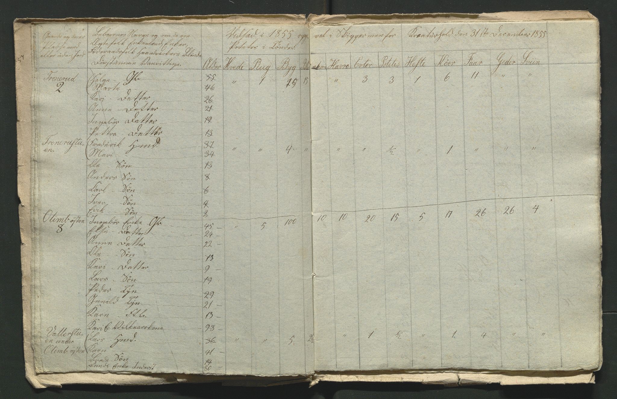 SAH, 1855 Census for Jevnaker parish, 1855, p. 4