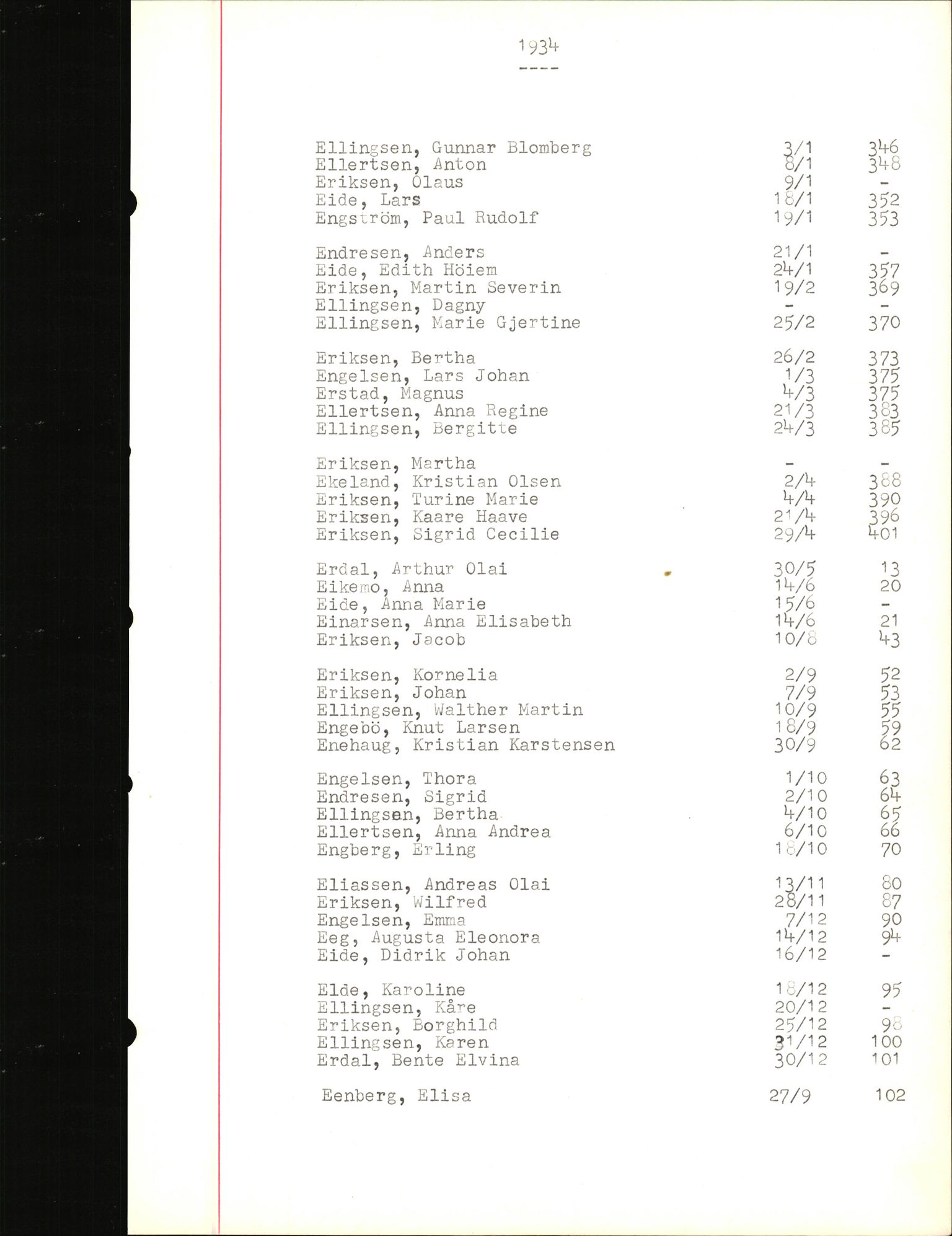 Byfogd og Byskriver i Bergen, SAB/A-3401/06/06Nb/L0004: Register til dødsfalljournaler, 1928-1941, p. 93