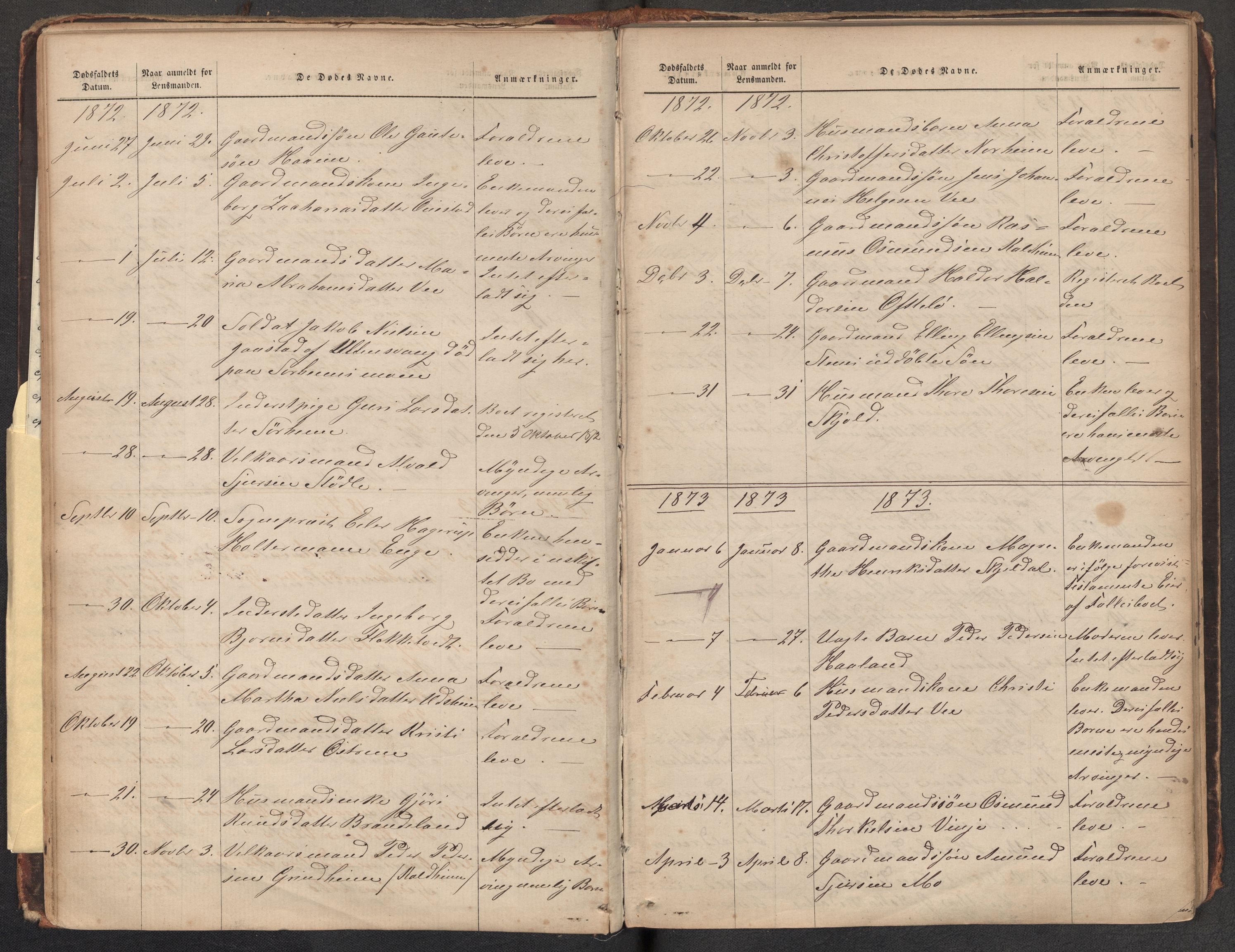 Lensmannen i Etne, SAB/A-31601/0006/L0001: Dødsfallprotokoll, 1863-1925