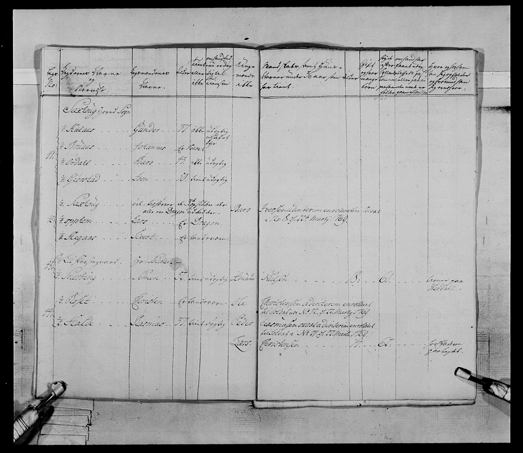 Generalitets- og kommissariatskollegiet, Det kongelige norske kommissariatskollegium, AV/RA-EA-5420/E/Eh/L0070: 1. Trondheimske nasjonale infanteriregiment, 1764-1769, p. 157