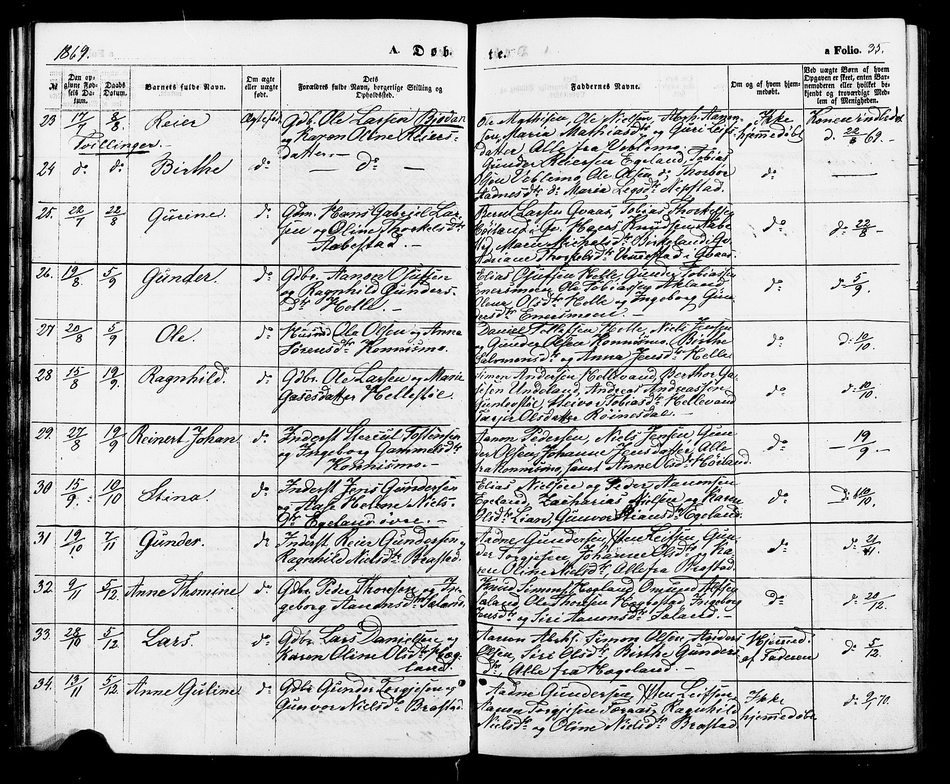 Nord-Audnedal sokneprestkontor, AV/SAK-1111-0032/F/Fa/Faa/L0002: Parish register (official) no. A 2, 1857-1882, p. 35