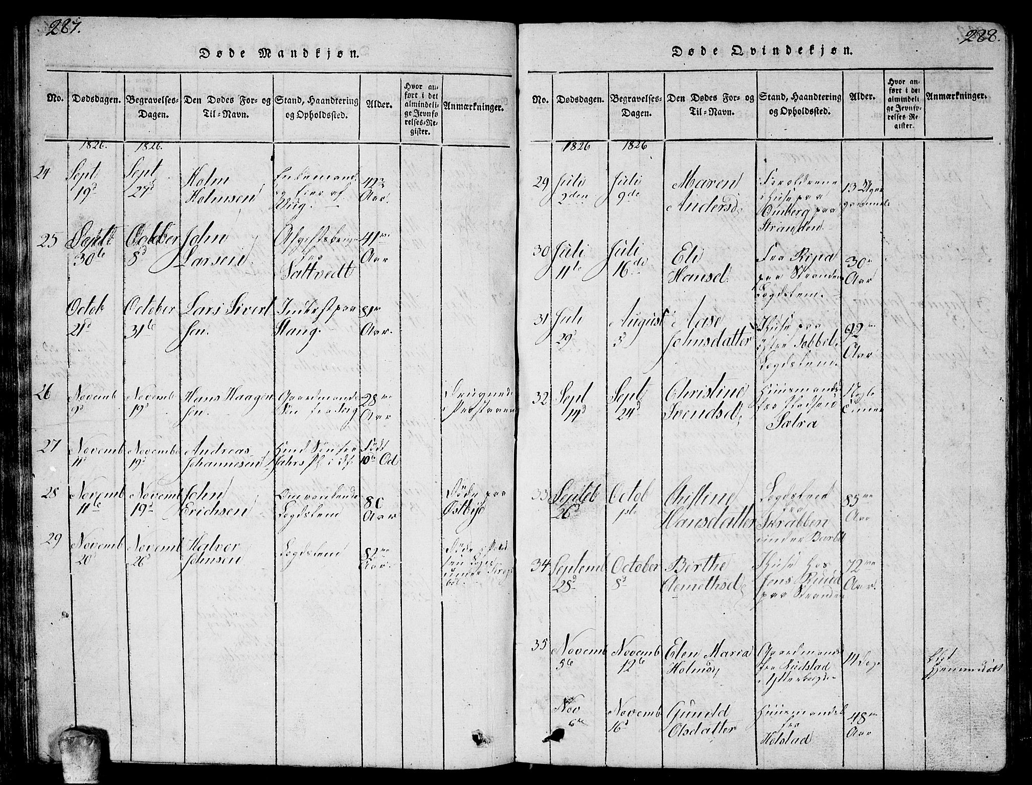 Enebakk prestekontor Kirkebøker, AV/SAO-A-10171c/G/Ga/L0001: Parish register (copy) no. I 1, 1815-1833, p. 287-288