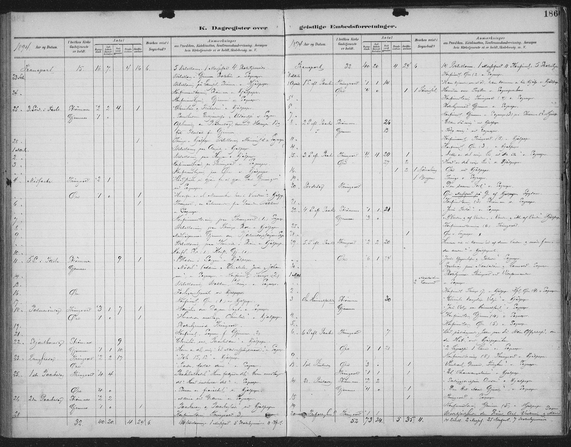 Ministerialprotokoller, klokkerbøker og fødselsregistre - Møre og Romsdal, AV/SAT-A-1454/586/L0988: Parish register (official) no. 586A14, 1893-1905, p. 186