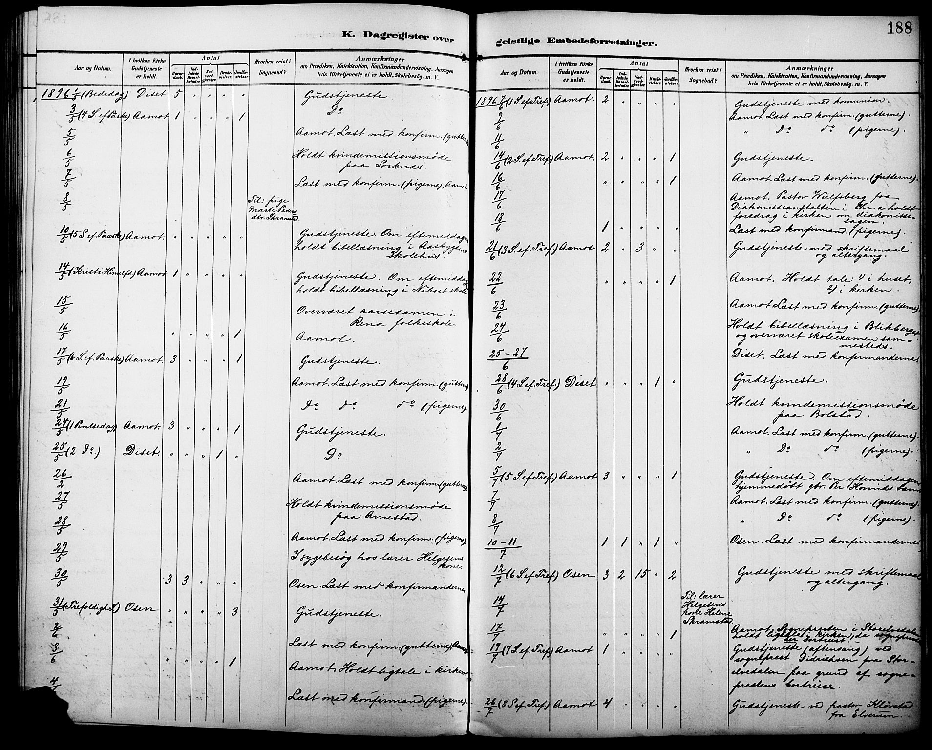 Åmot prestekontor, Hedmark, AV/SAH-PREST-056/H/Ha/Haa/L0011: Parish register (official) no. 11, 1890-1897, p. 188