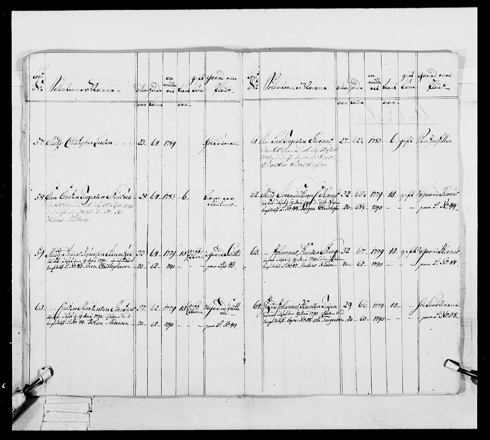 Generalitets- og kommissariatskollegiet, Det kongelige norske kommissariatskollegium, AV/RA-EA-5420/E/Eh/L0046: 2. Akershusiske nasjonale infanteriregiment, 1789, p. 256