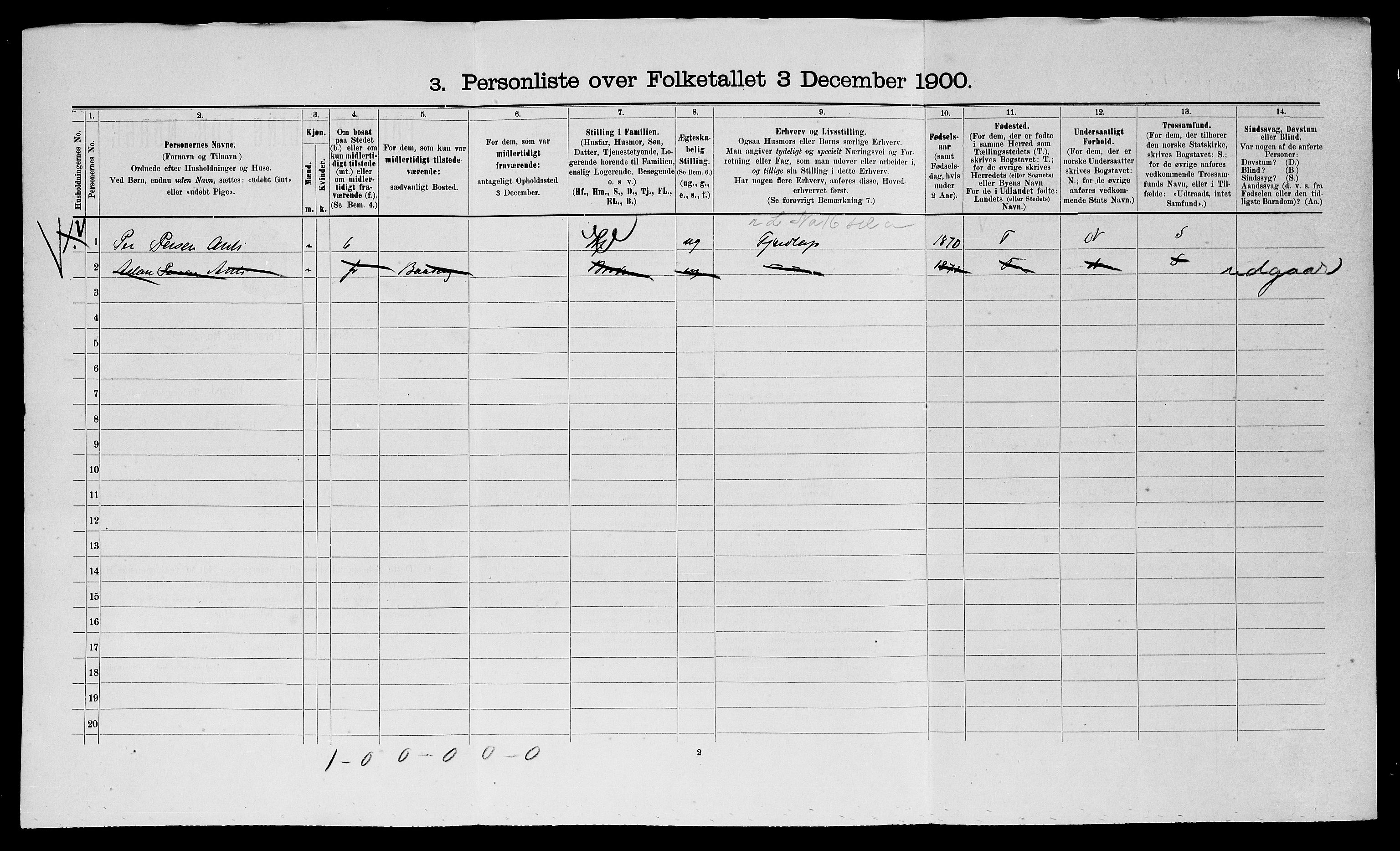 SATØ, 1900 census for Nesseby, 1900, p. 540