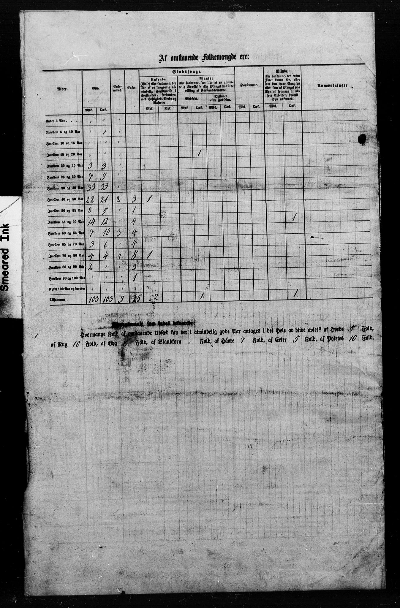 , Census 1855 for Sparbu, 1855, p. 22