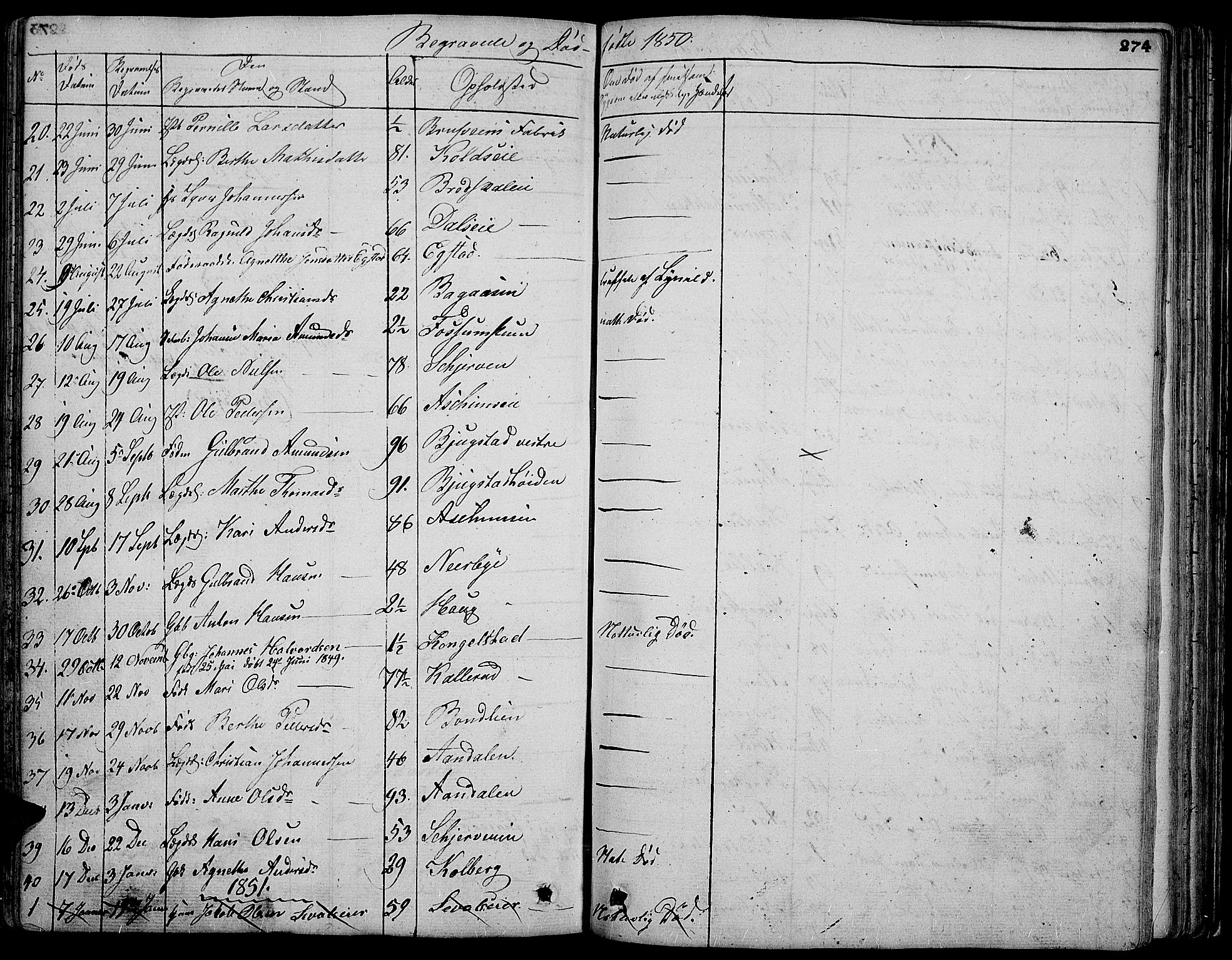 Vardal prestekontor, SAH/PREST-100/H/Ha/Hab/L0004: Parish register (copy) no. 4, 1831-1853, p. 274