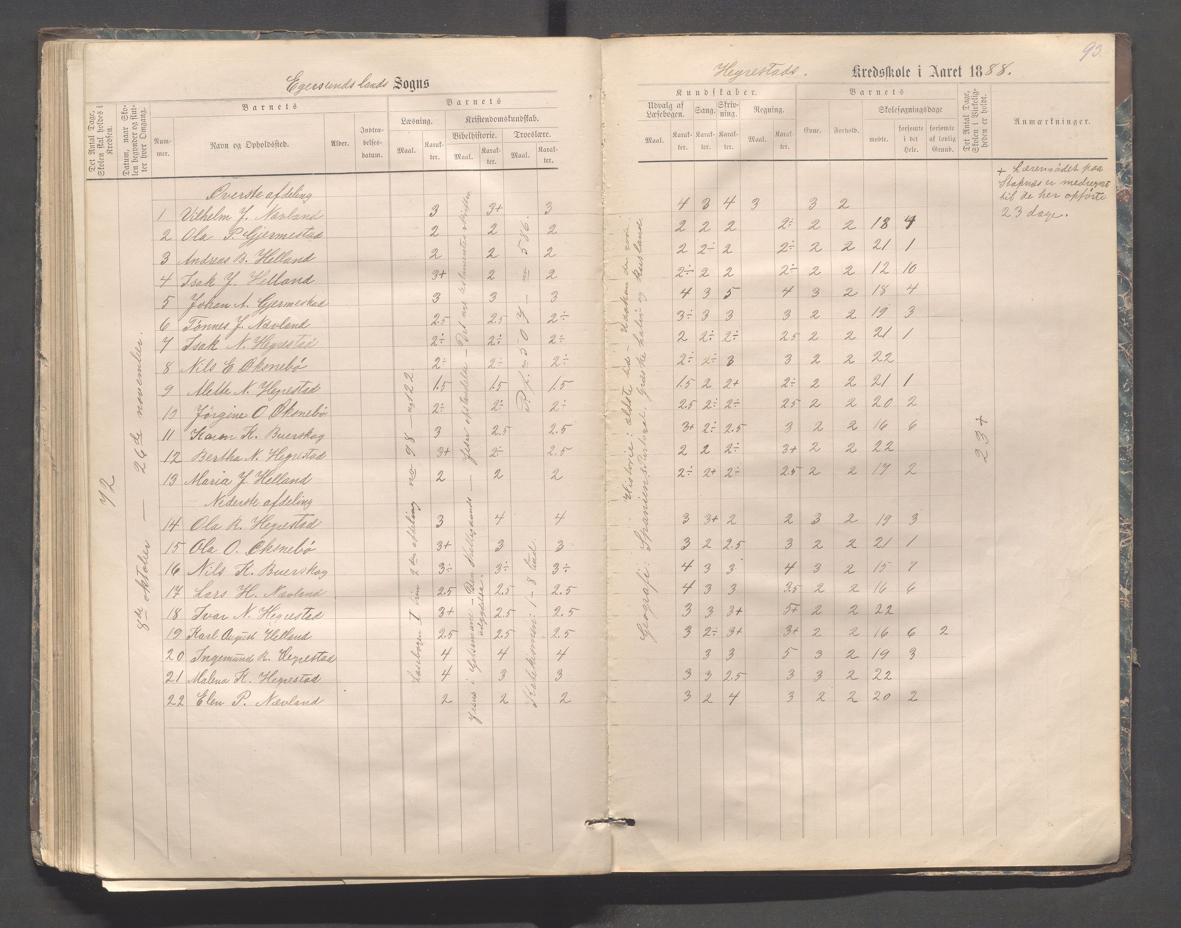 Eigersund kommune (Herredet) - Skolekommisjonen/skolestyret, IKAR/K-100453/Jb/L0006: Skoleprotokoll - Hegrestad og Helvik skoler, 1878-1888, p. 93