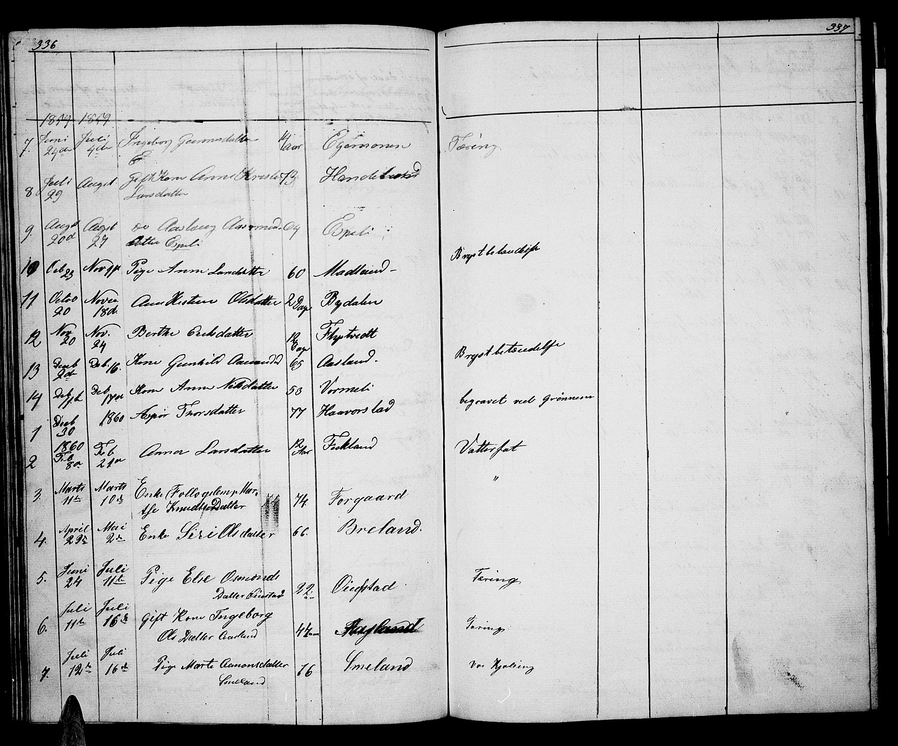 Åseral sokneprestkontor, AV/SAK-1111-0051/F/Fb/L0001: Parish register (copy) no. B 1, 1856-1877, p. 336-337