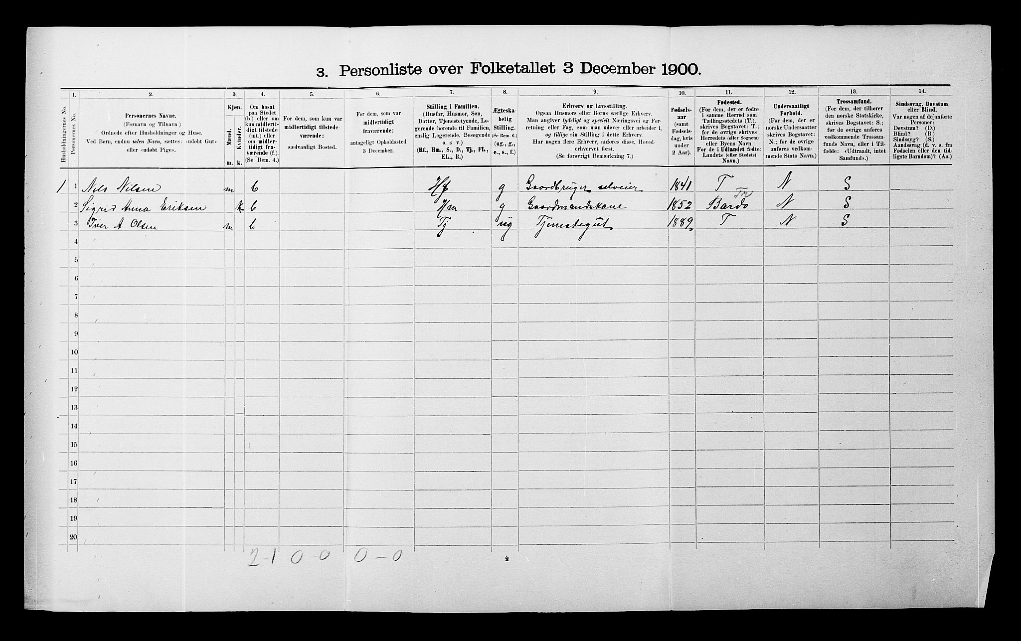 SATØ, 1900 census for Målselv, 1900, p. 729