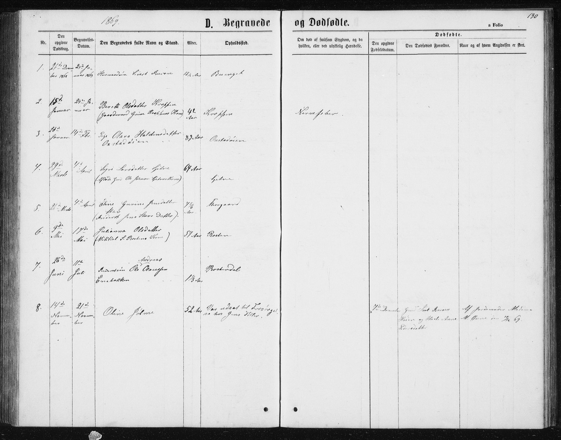 Ministerialprotokoller, klokkerbøker og fødselsregistre - Sør-Trøndelag, SAT/A-1456/621/L0459: Parish register (copy) no. 621C02, 1866-1895, p. 130