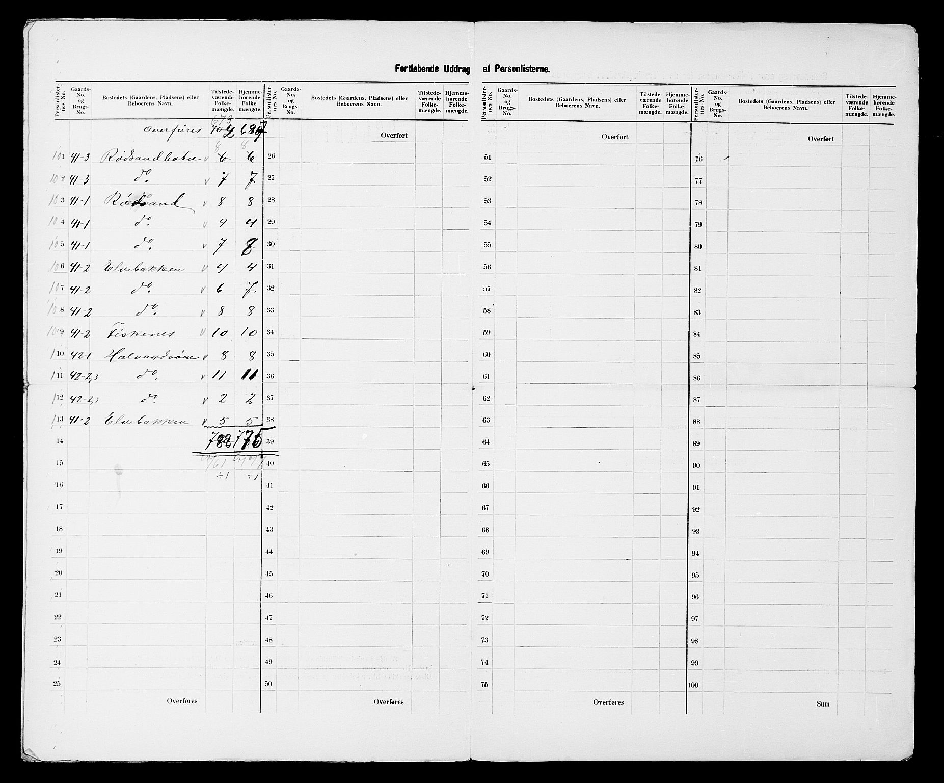 SATØ, 1900 census for Berg, 1900, p. 15