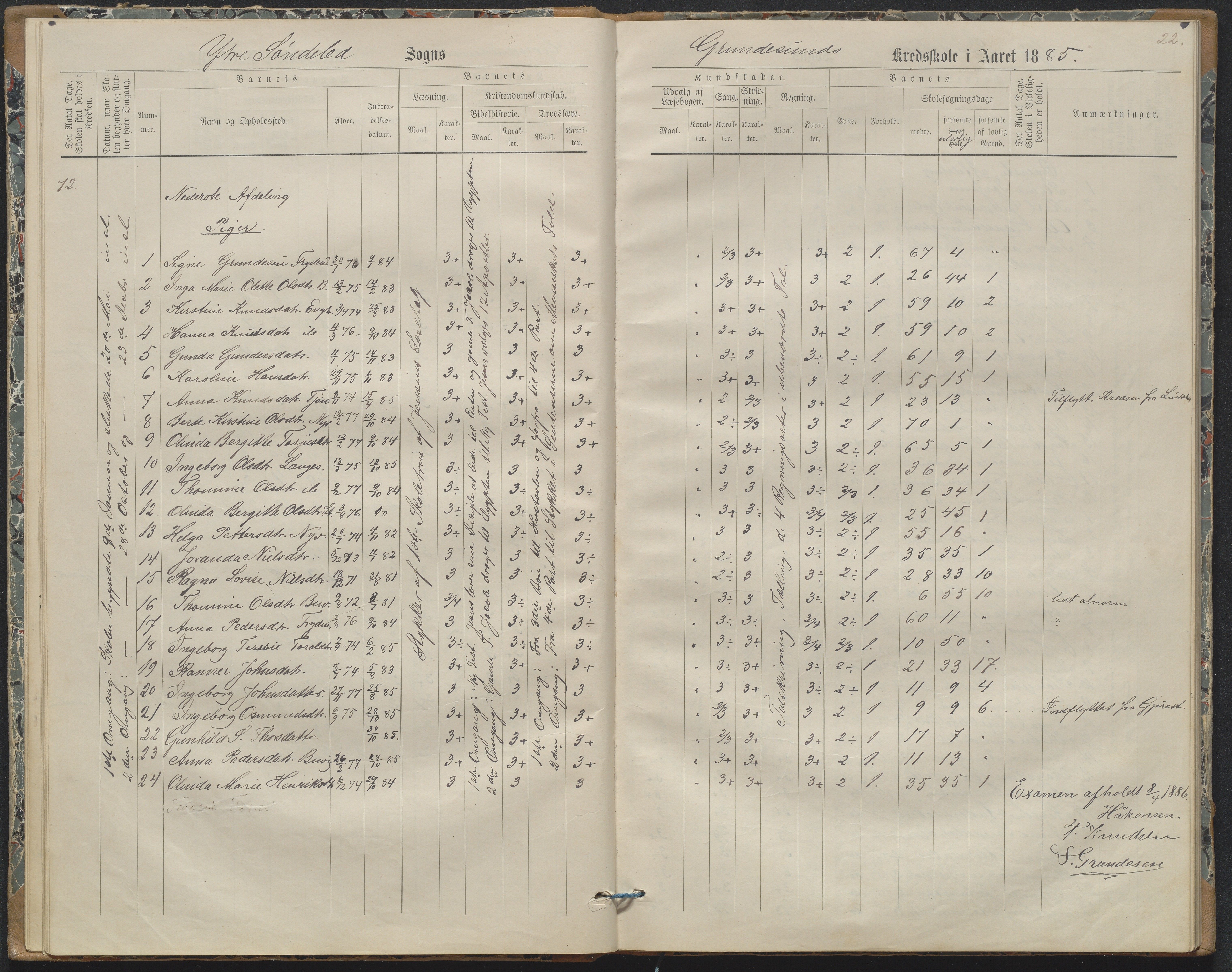 Søndeled kommune, AAKS/KA0913-PK/1/05/05h/L0011: Karakterprotokoll, 1880-1892, p. 22