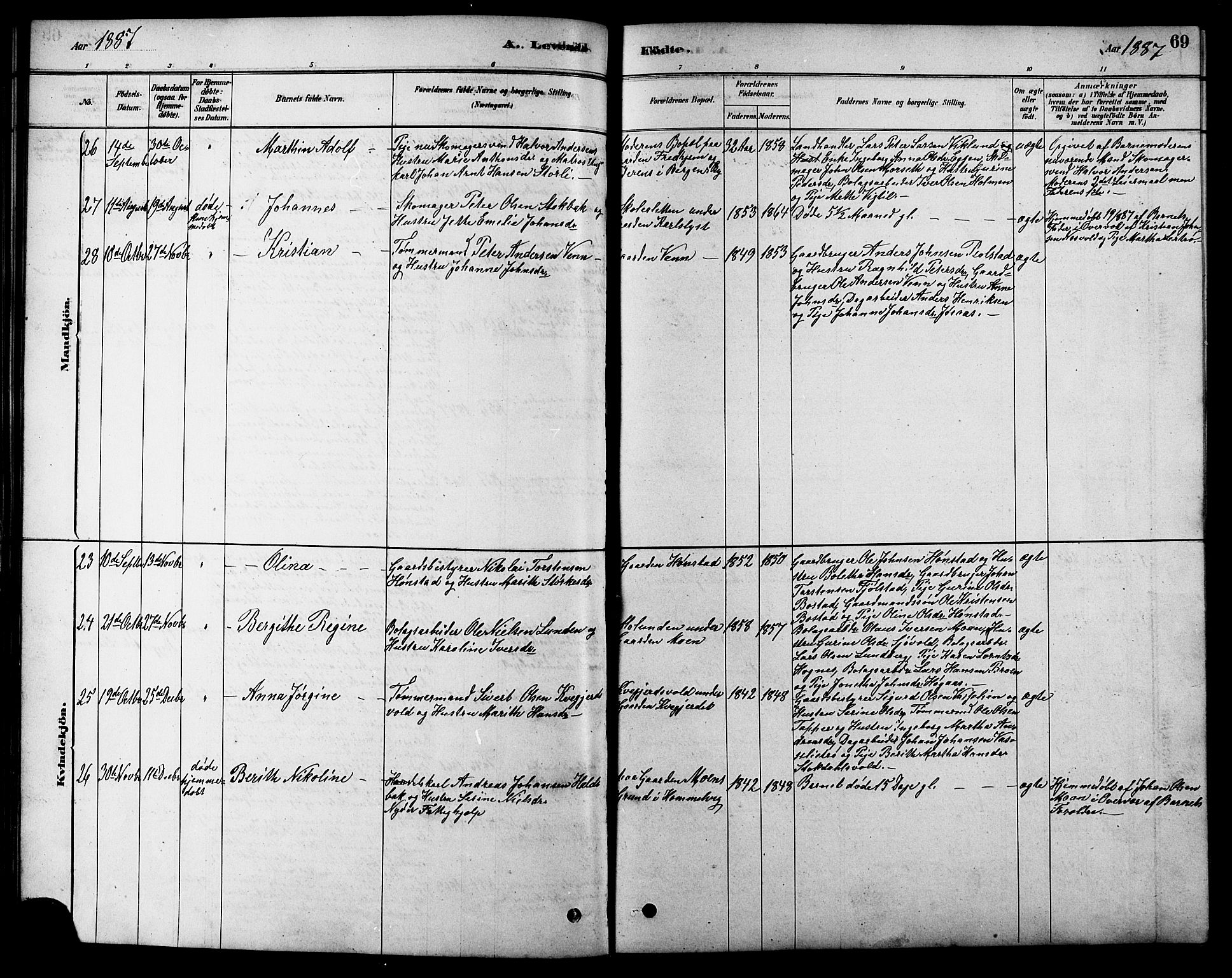 Ministerialprotokoller, klokkerbøker og fødselsregistre - Sør-Trøndelag, SAT/A-1456/616/L0423: Parish register (copy) no. 616C06, 1878-1903, p. 69