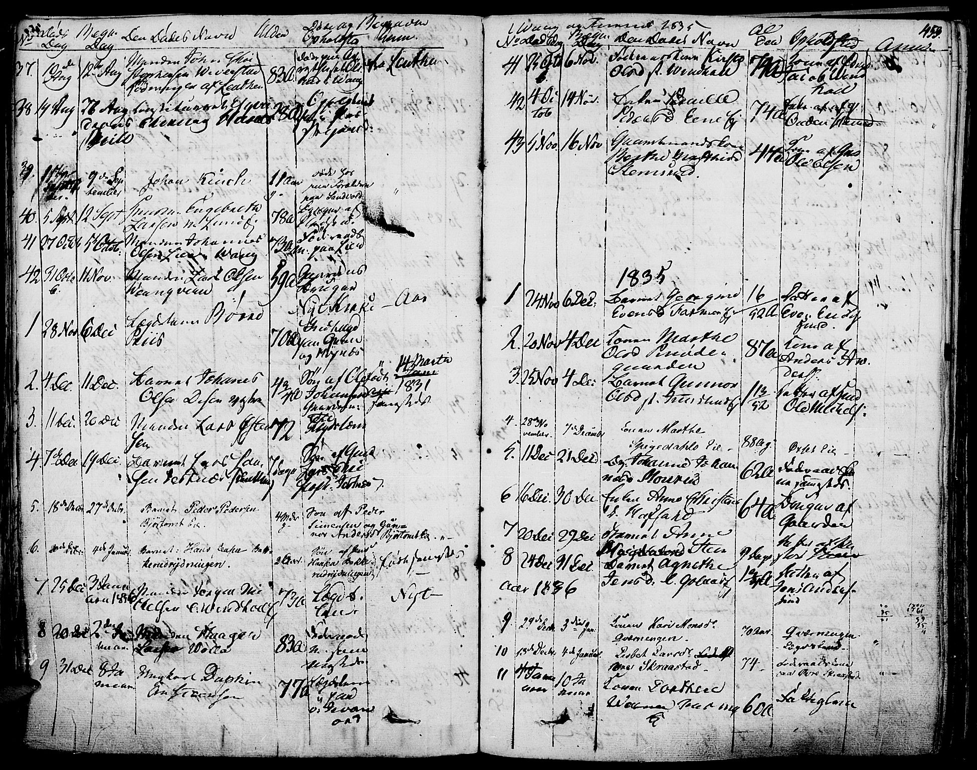 Vang prestekontor, Hedmark, AV/SAH-PREST-008/H/Ha/Haa/L0009: Parish register (official) no. 9, 1826-1841, p. 453