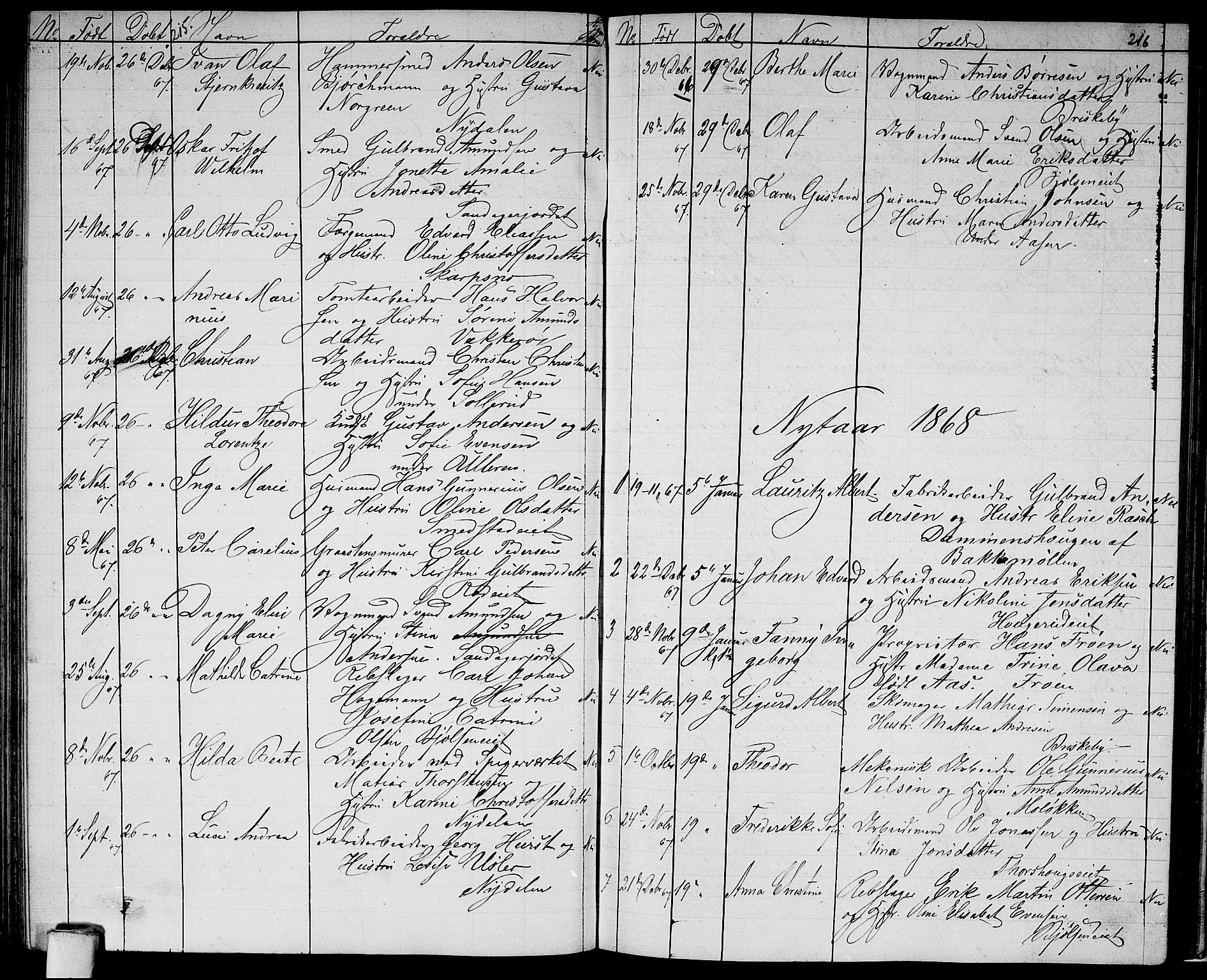 Vestre Aker prestekontor Kirkebøker, SAO/A-10025/G/Ga/L0001: Parish register (copy) no. I 1, 1859-1871, p. 215-216