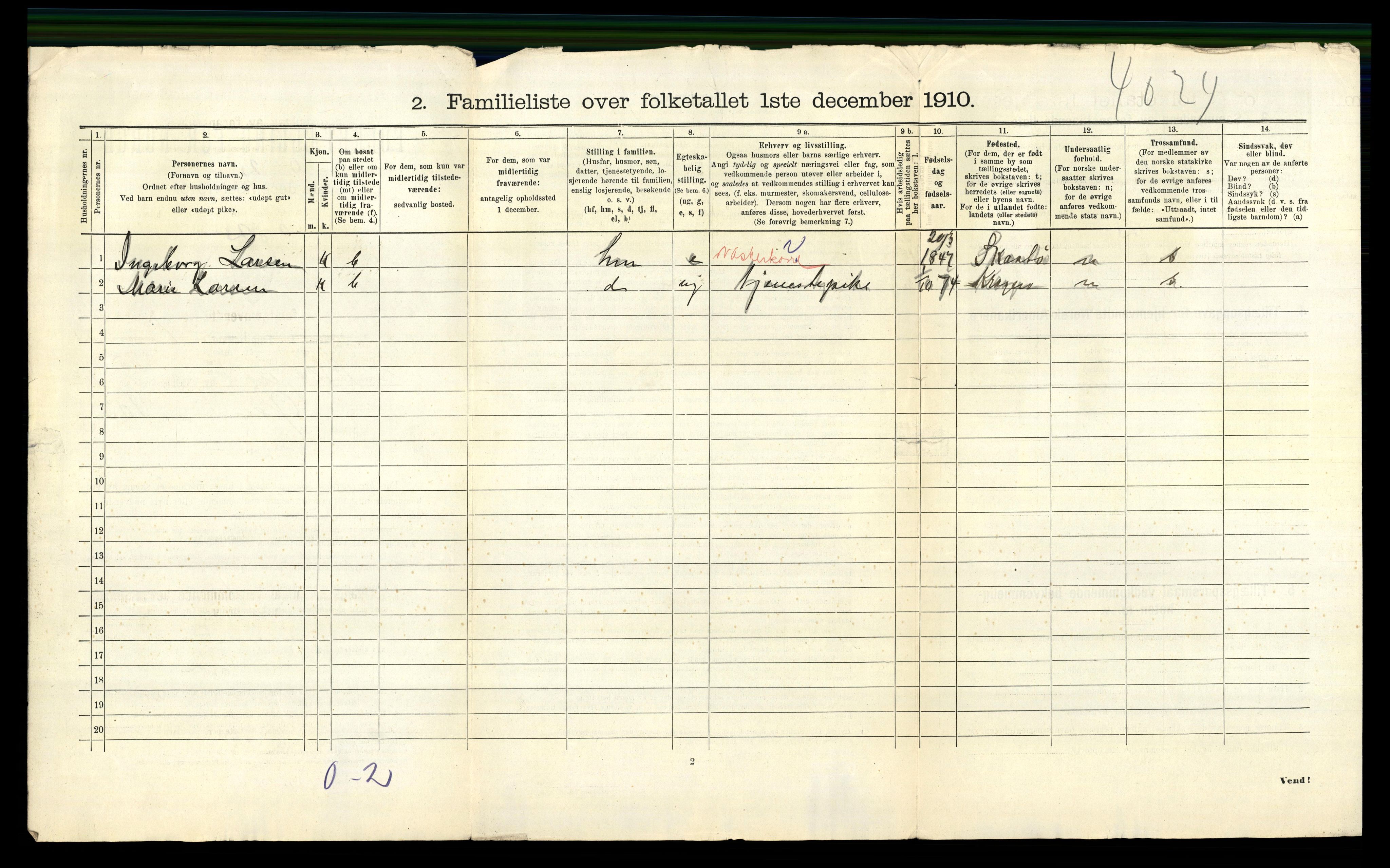 RA, 1910 census for Kragerø, 1910, p. 1873