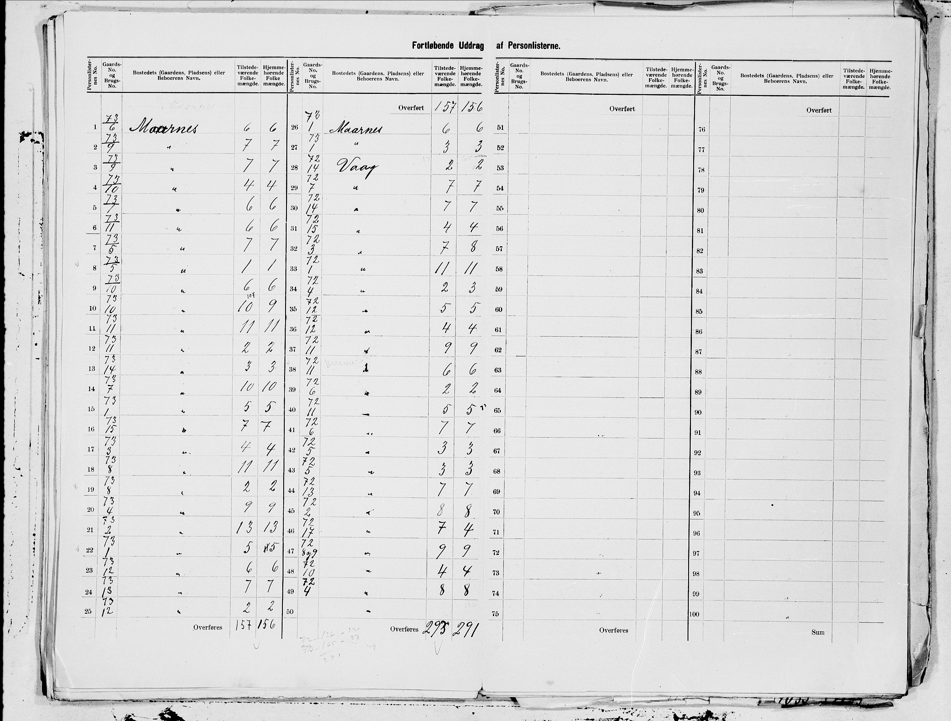 SAT, 1900 census for Gildeskål, 1900, p. 29