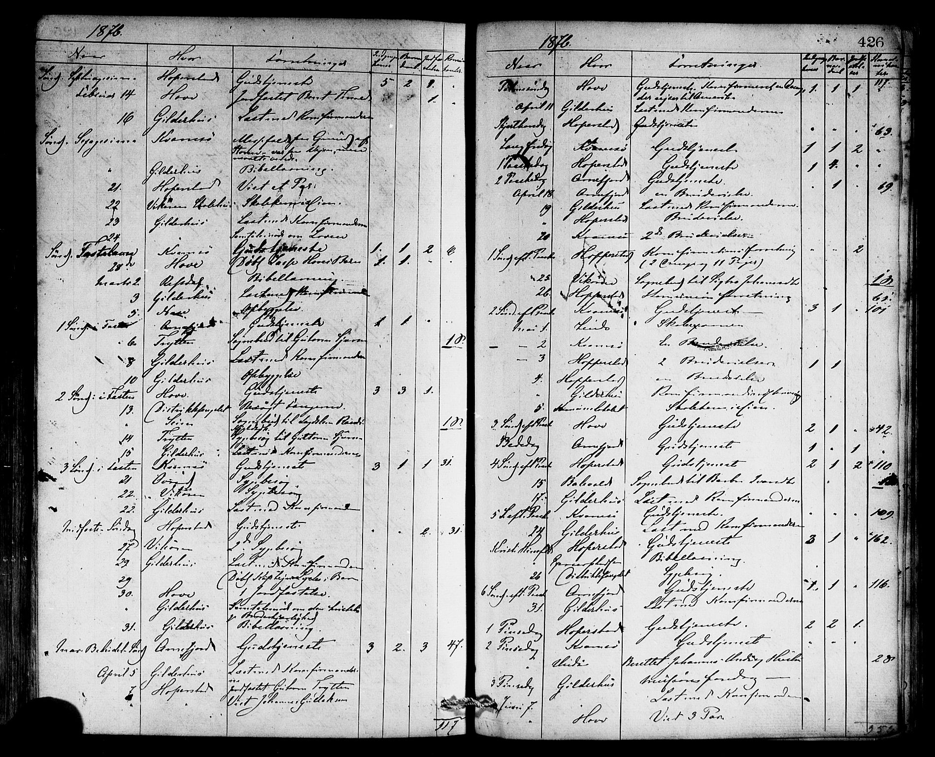 Vik sokneprestembete, SAB/A-81501: Parish register (official) no. A 9, 1866-1877, p. 426