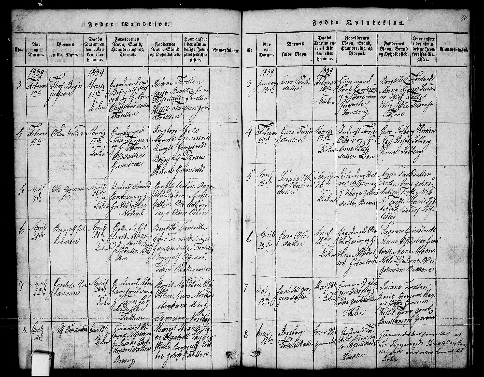 Nissedal kirkebøker, SAKO/A-288/G/Ga/L0001: Parish register (copy) no. I 1, 1814-1860, p. 80