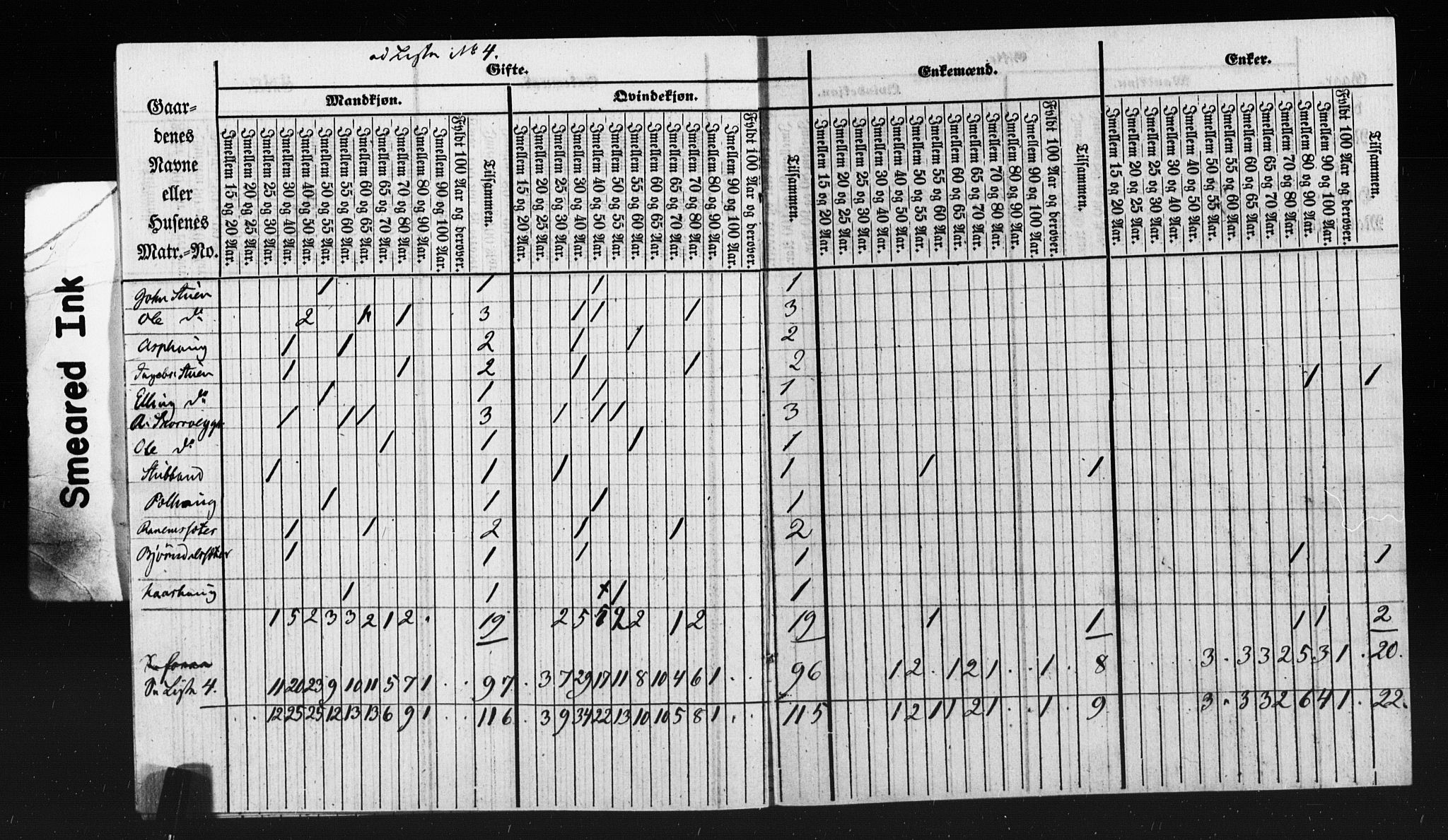 , Census 1855 for Oppdal, 1855, p. 37