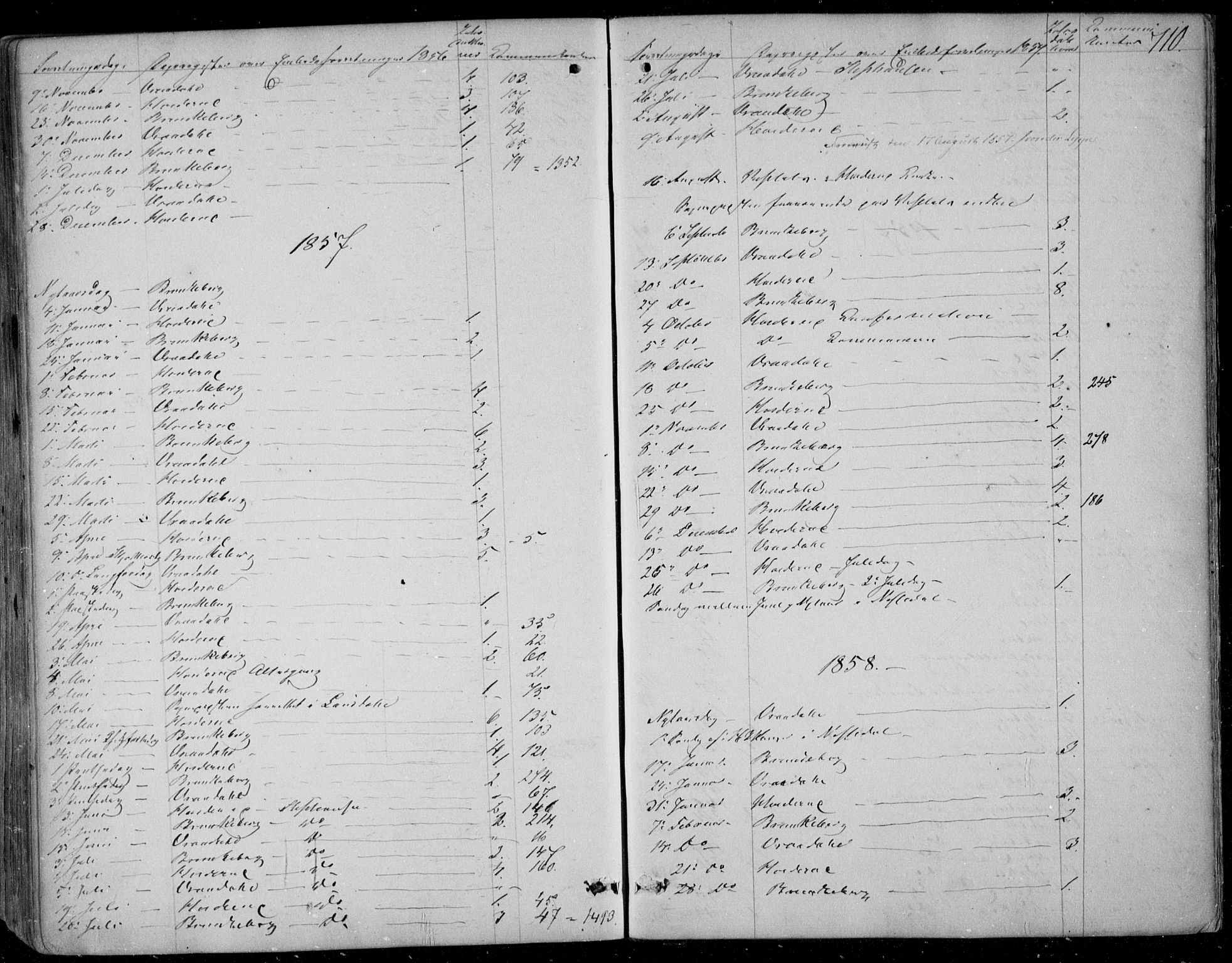 Kviteseid kirkebøker, SAKO/A-276/F/Fa/L0006: Parish register (official) no. I 6, 1836-1858, p. 710