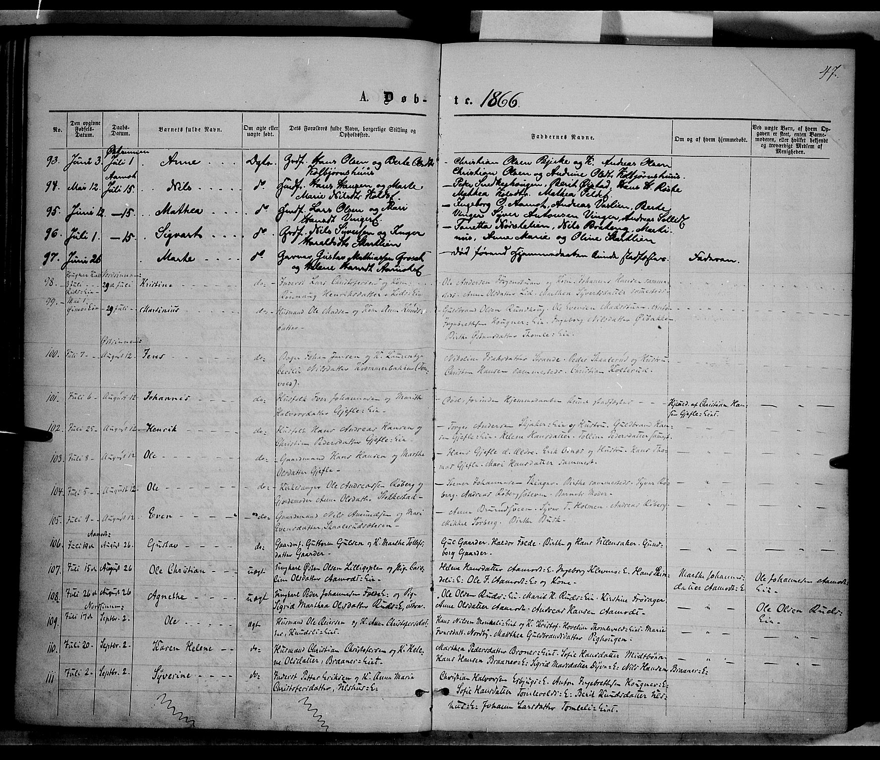 Nordre Land prestekontor, AV/SAH-PREST-124/H/Ha/Haa/L0001: Parish register (official) no. 1, 1860-1871, p. 47