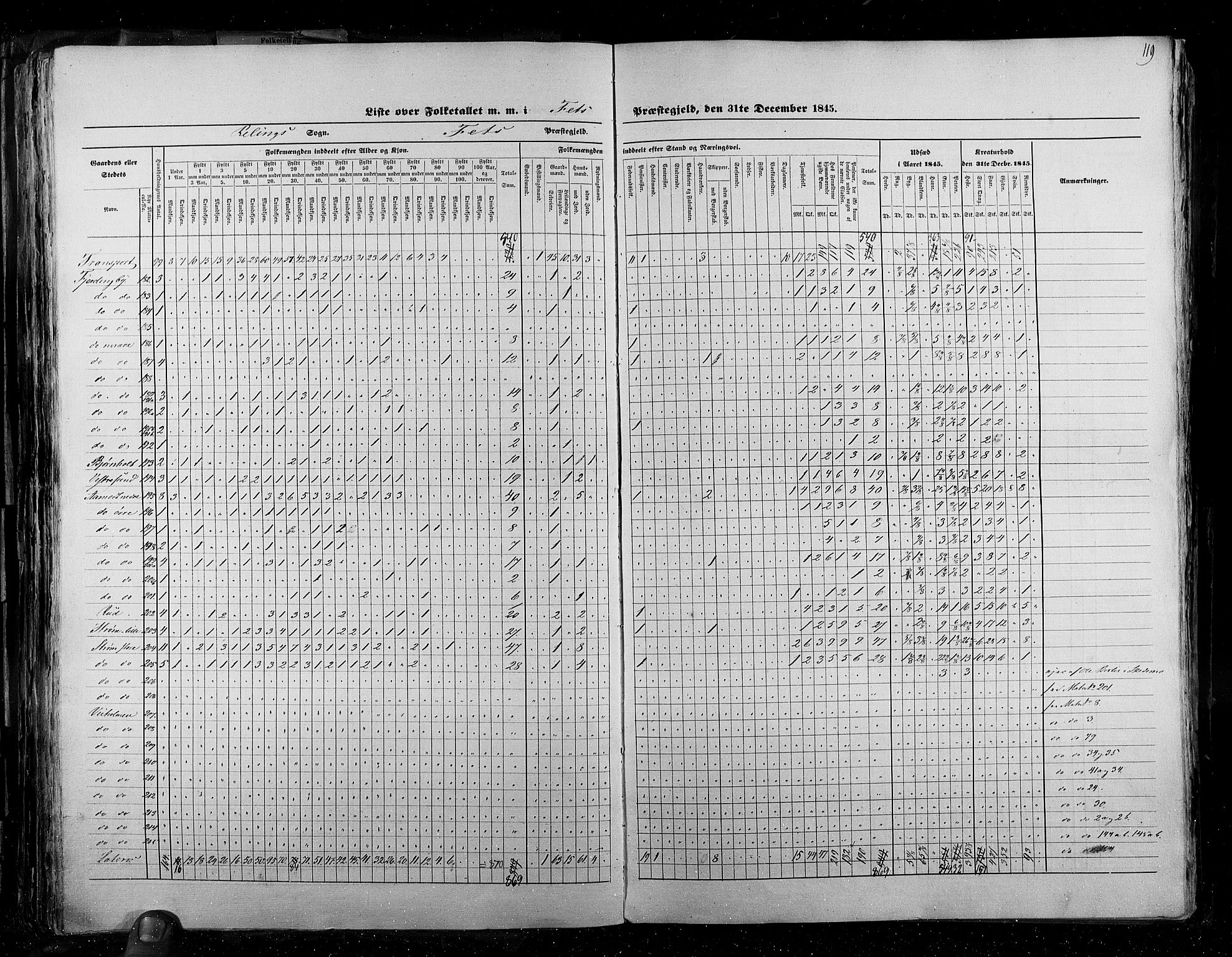 RA, Census 1845, vol. 2: Smålenenes amt og Akershus amt, 1845, p. 119