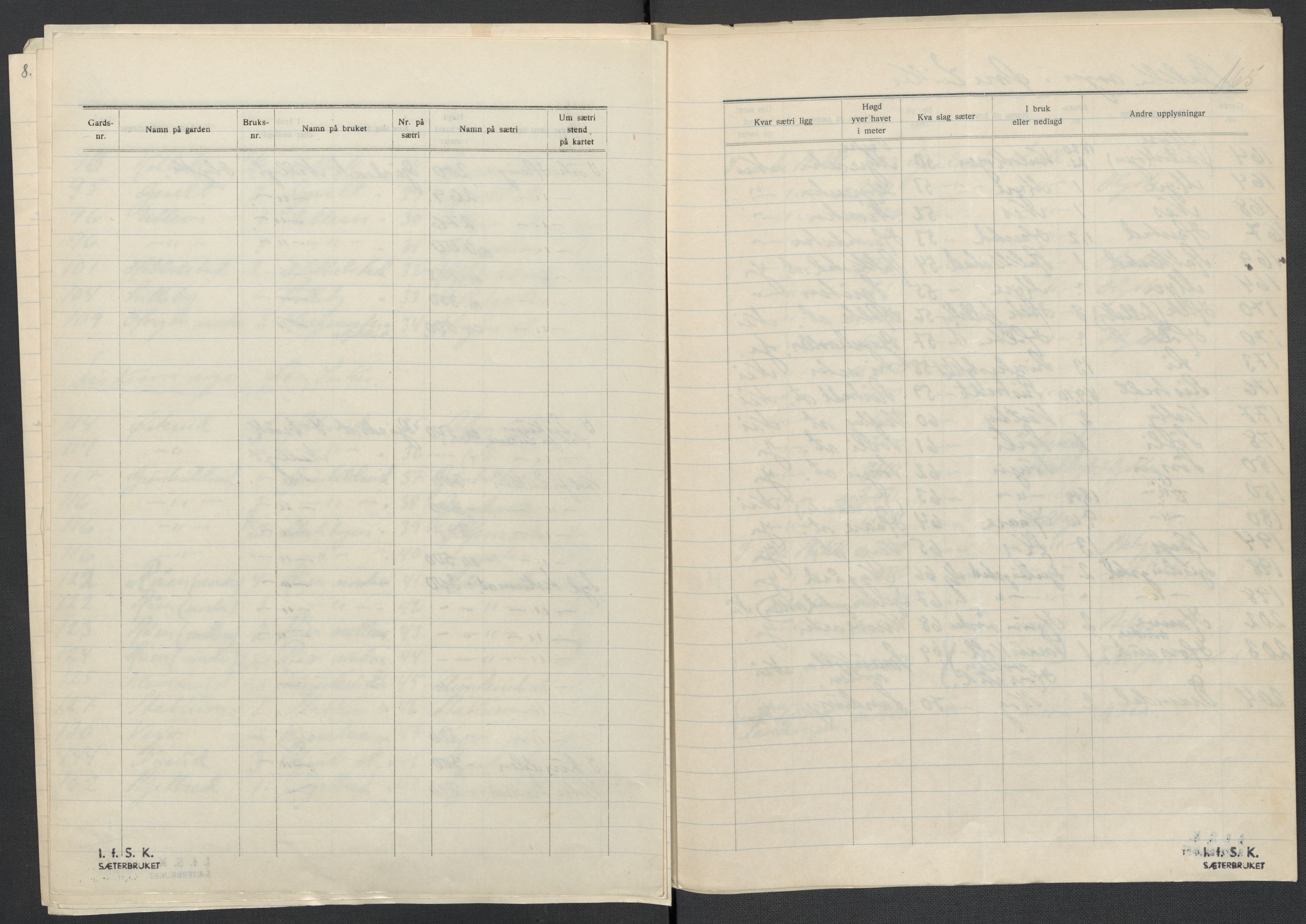 Instituttet for sammenlignende kulturforskning, AV/RA-PA-0424/F/Fc/L0006/0001: Eske B6: / Buskerud (perm XIII), 1934-1936, p. 165