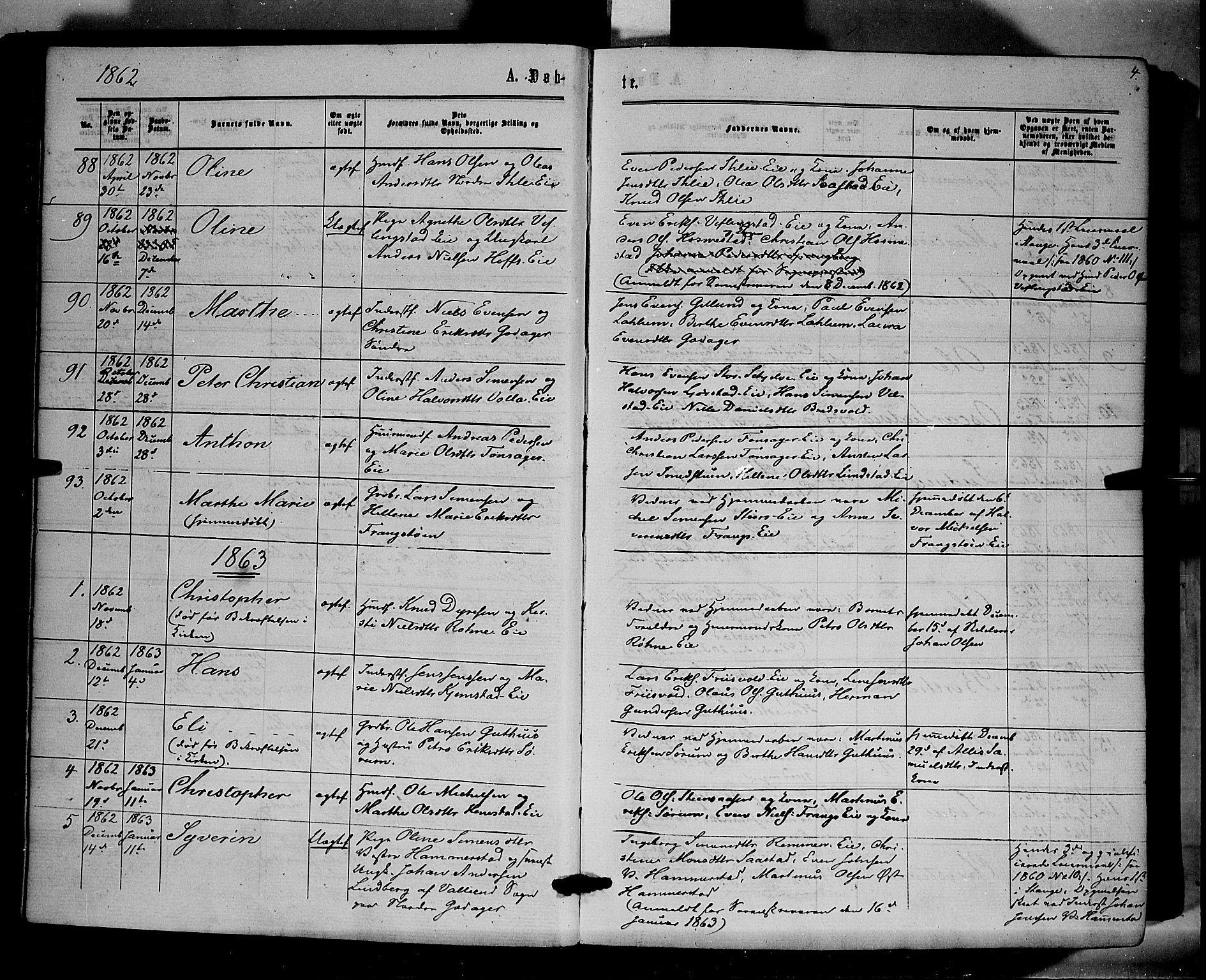 Stange prestekontor, SAH/PREST-002/K/L0013: Parish register (official) no. 13, 1862-1879, p. 4